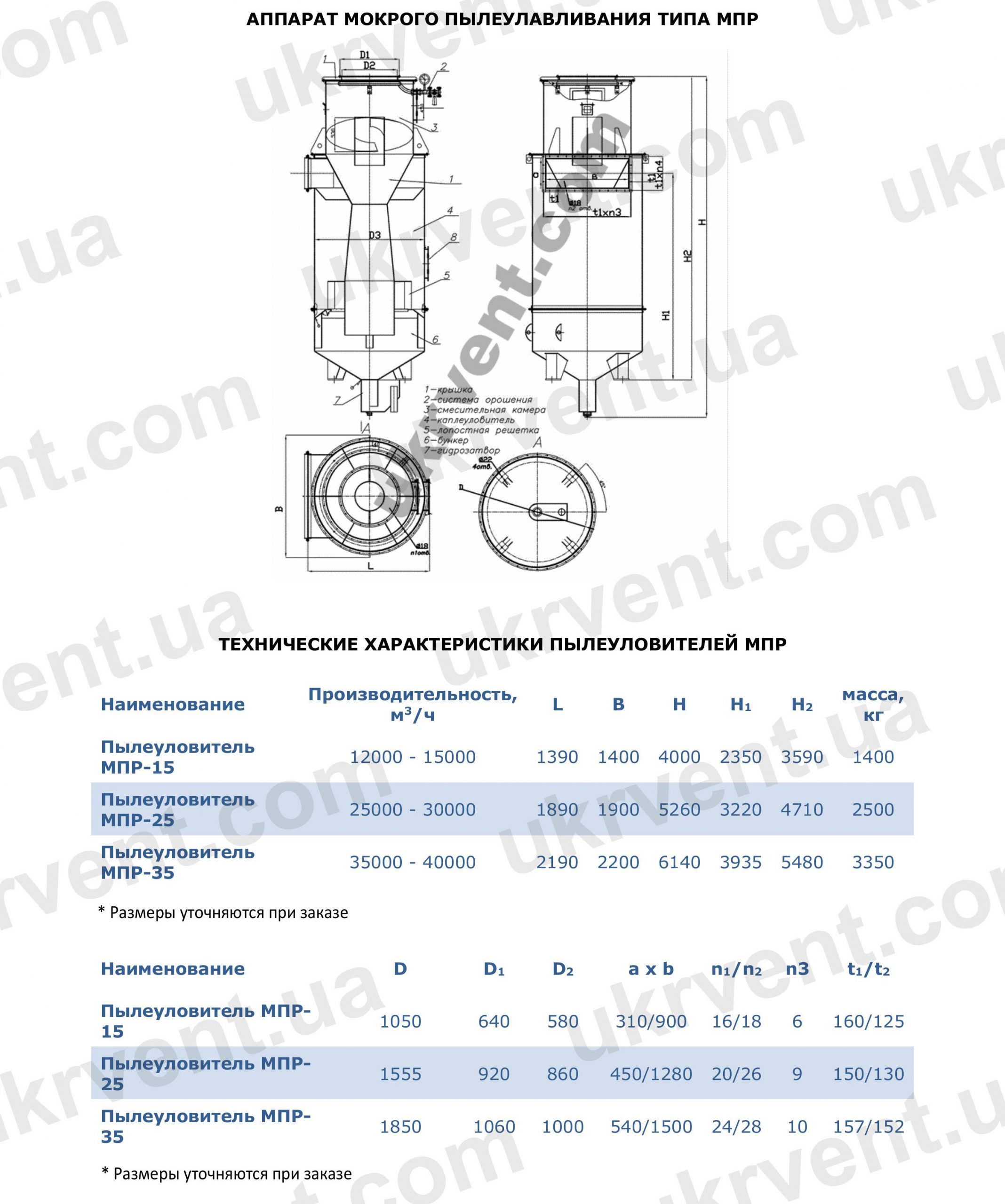 Мокрый пылеуловитель МПР, Цена, Купить, Укрвентсистемы