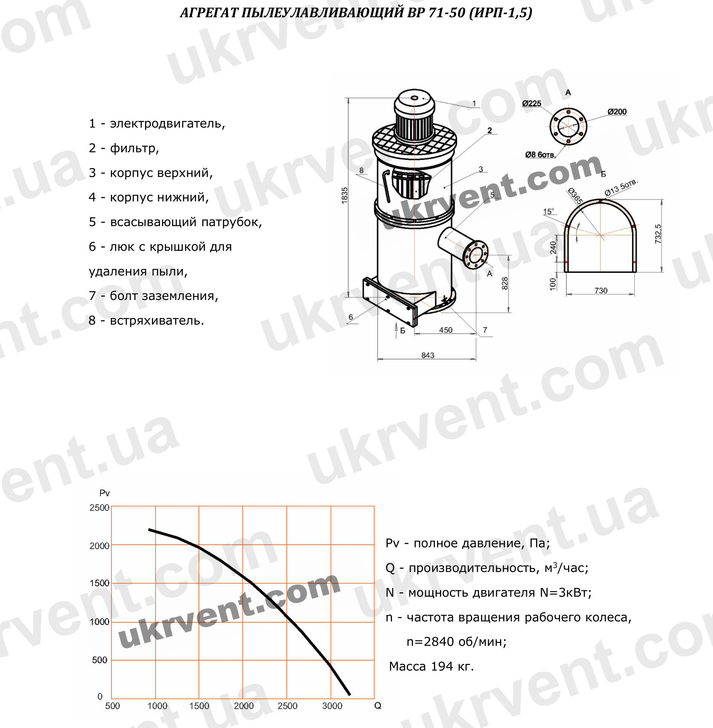Пылеуловитель ИРП-1,5