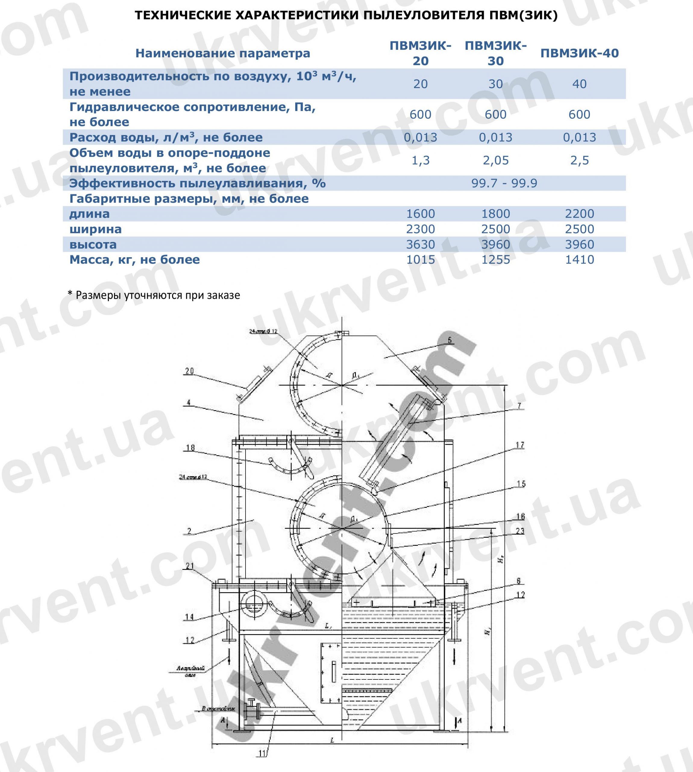 ПВМ (ЗИК) пылеуловитель вентиляционный мокрый, Мокрые пылеуловители ПВМ (ЗИК), Пылеуловители мокрые ПВМ (ЗИК) вентиляционные, Циклон, Цена, Купить, Технические характеристики, Чертеж, Размеры, Характеристики, Укрвентсистемы Мокрые пылеуловители ПВМ (ЗИК), Цена, Купить, Укрвентсистемы