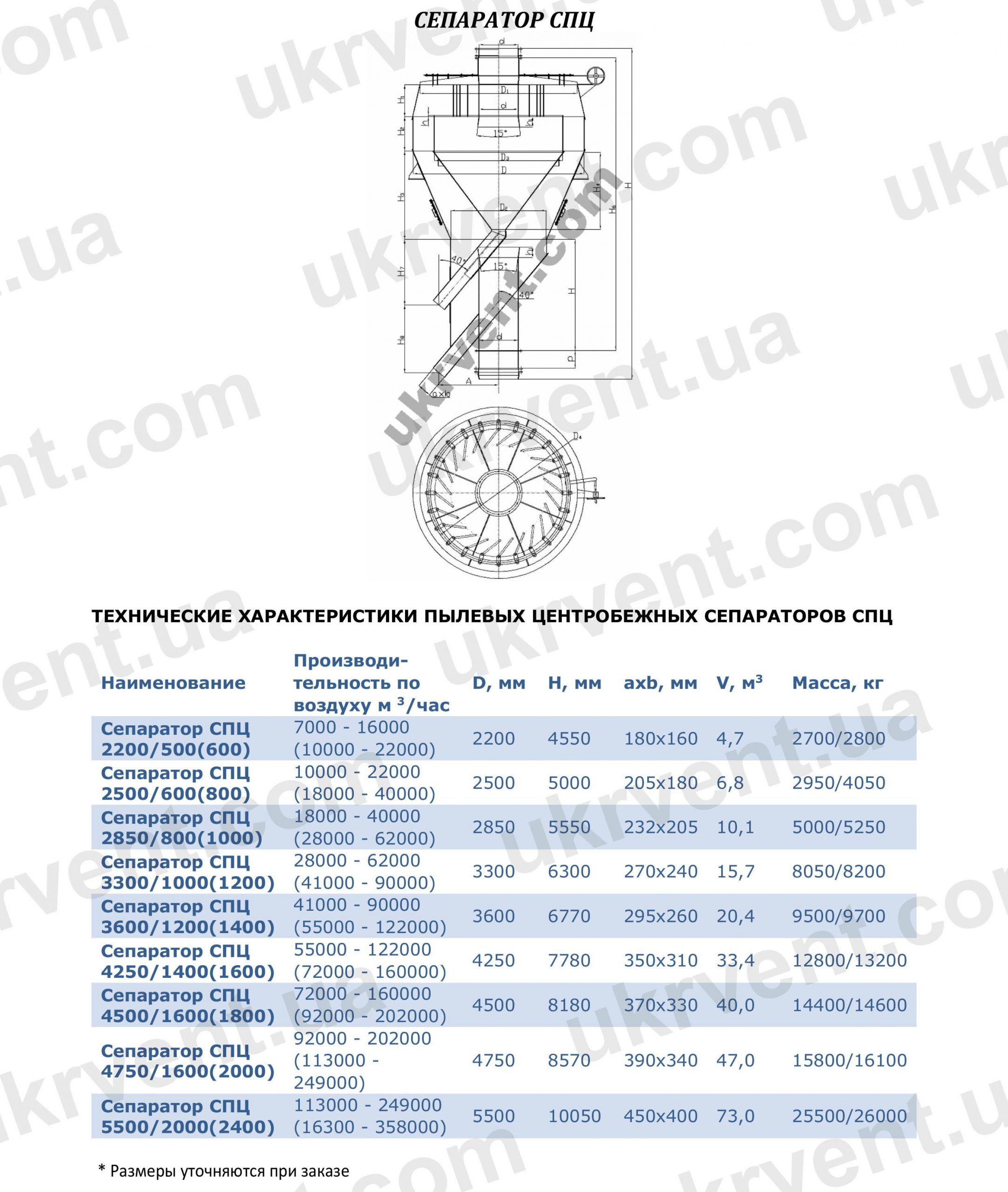 Сепаратор СПЦ, Цена, Купить, Технические характеристики, Чертеж, Размеры, Характеристики, Укрвентсистемы Сепаратор СПЦ