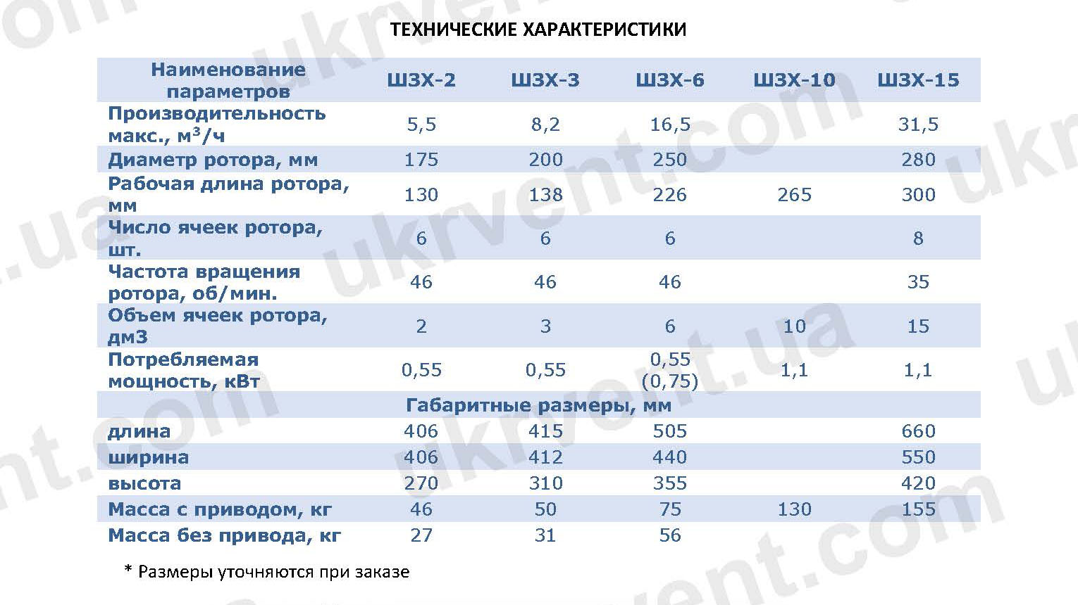 Затвор шлюзовой ШЗХ, Цена, Купить, Технические характеристики, Чертеж, Размеры, Характеристики, Укрвентсистемы Затвор шлюзовой ШЗХ