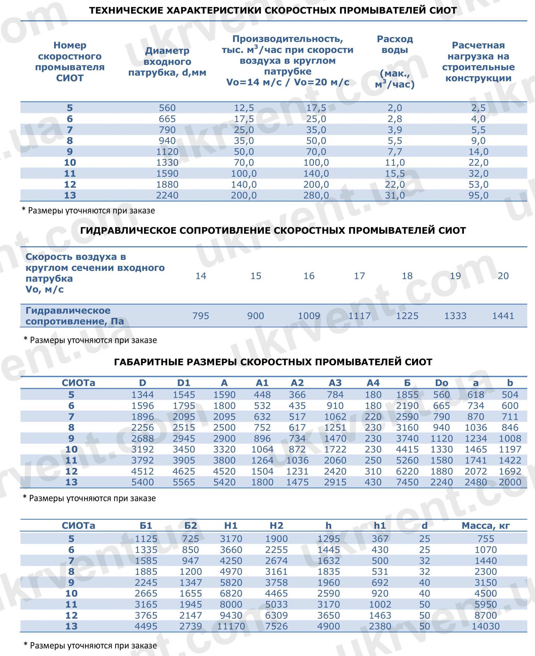 Циклон промыватель (скоростной) СИОТ, Цена, Купить, Укрвентсистемы