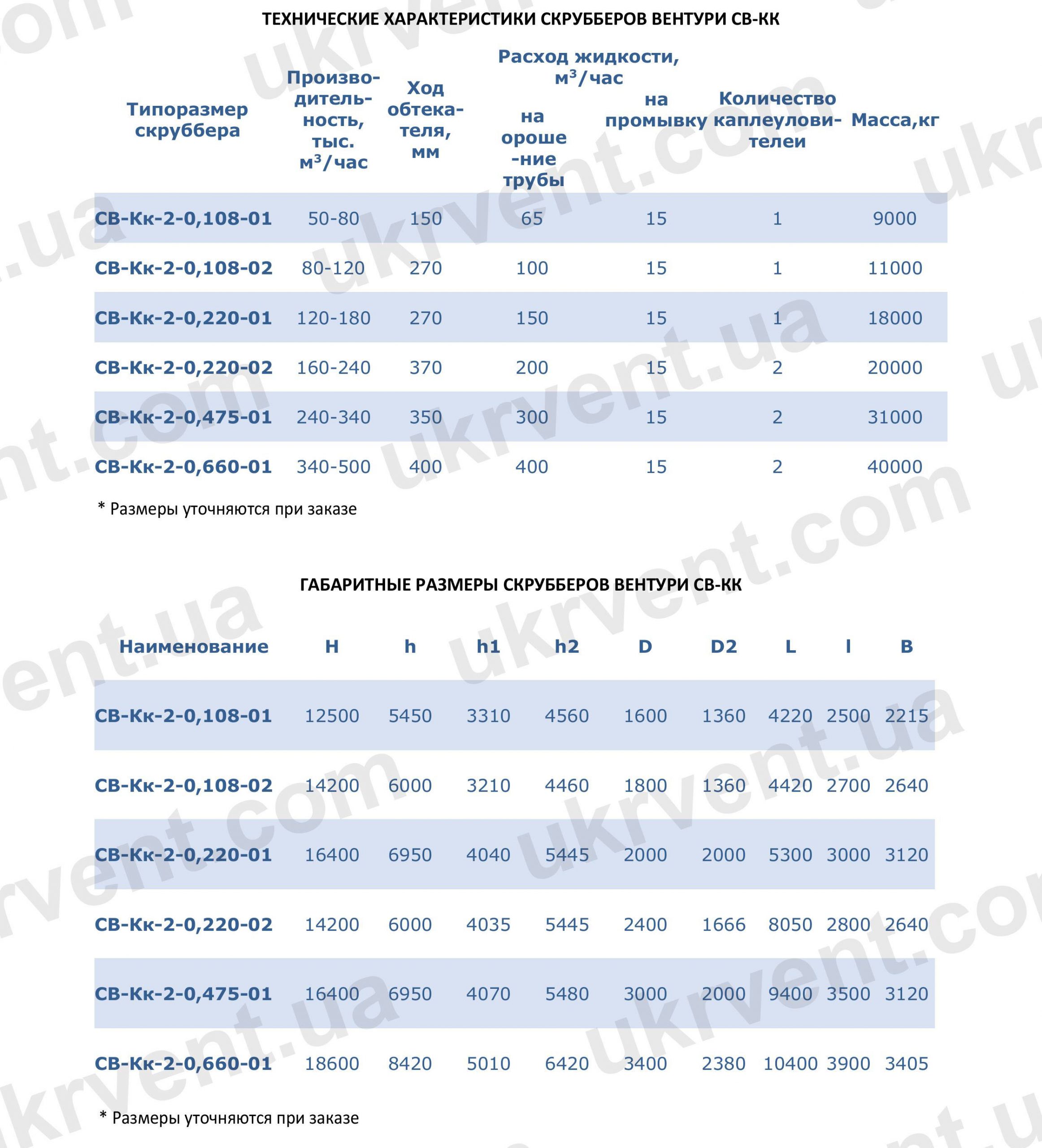 СВ-КК, Цена, Купить, Укрвентсистемы