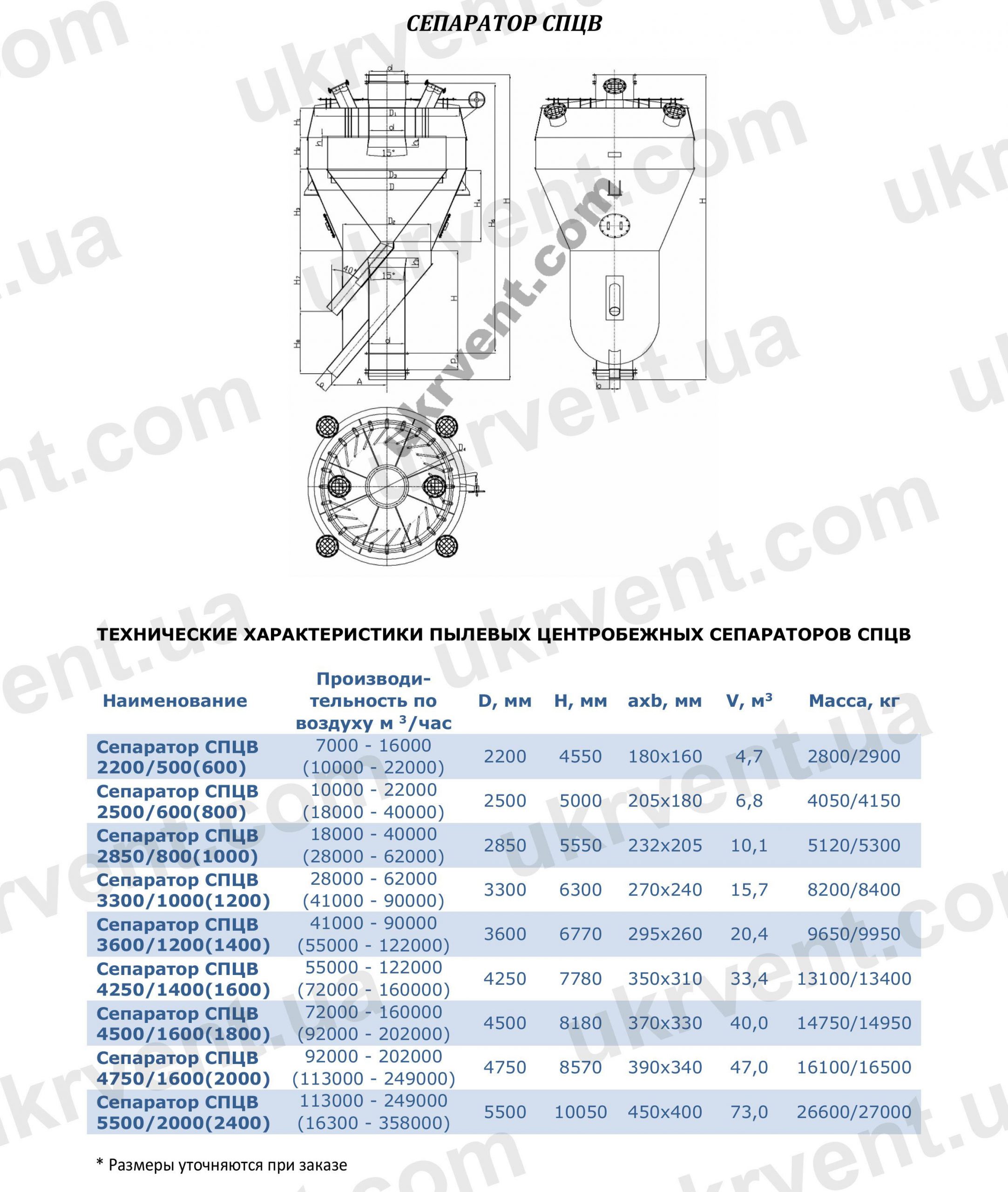 Сепаратор СПЦВ