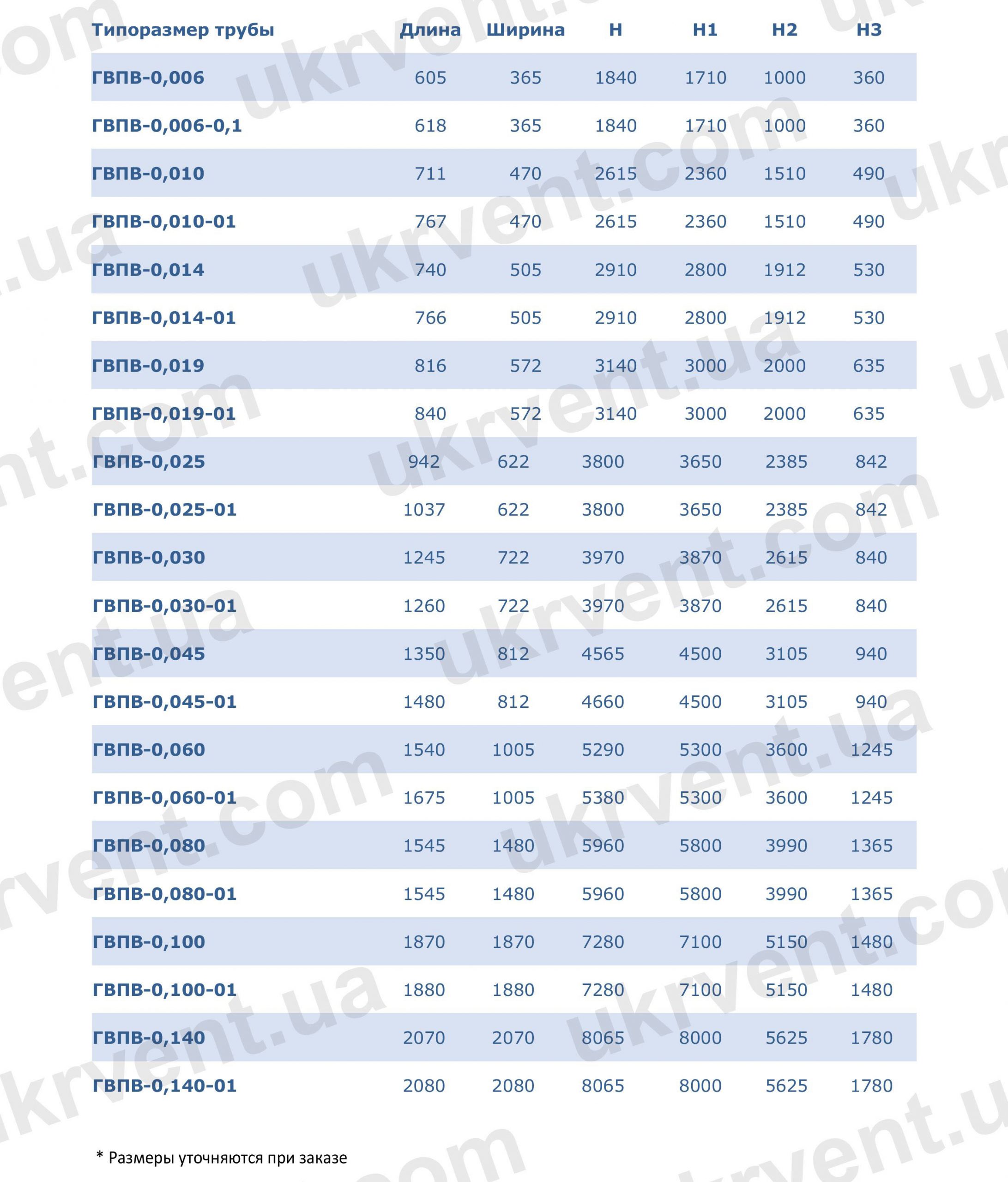 Труба Вентури ГВПВ, Цена, Купить, Укрвентсистемы ГВПВ Труба Вентури
