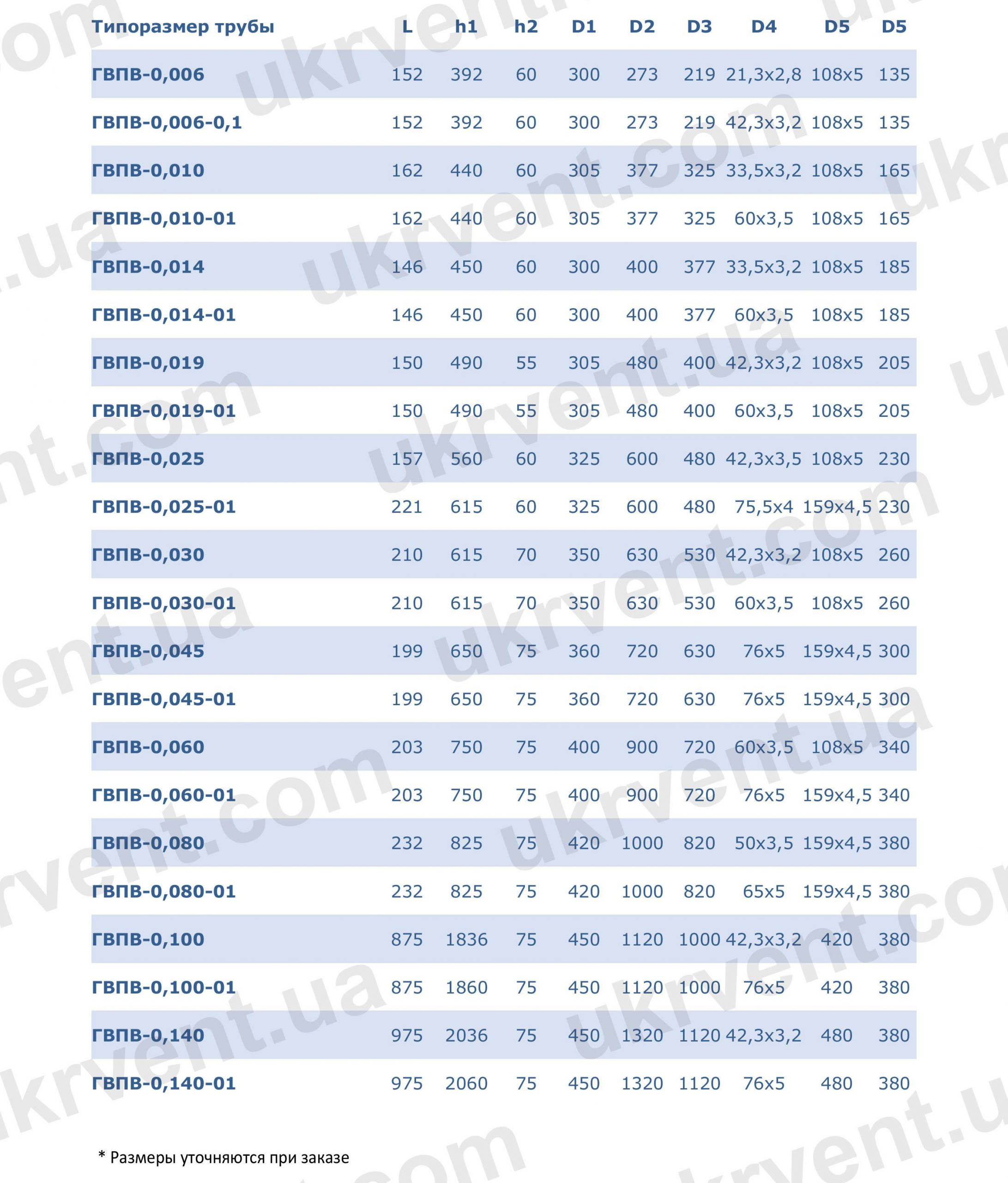 Труба Вентури ГВПВ, Цена, Купить, Укрвентсистемы ГВПВ Труба Вентури