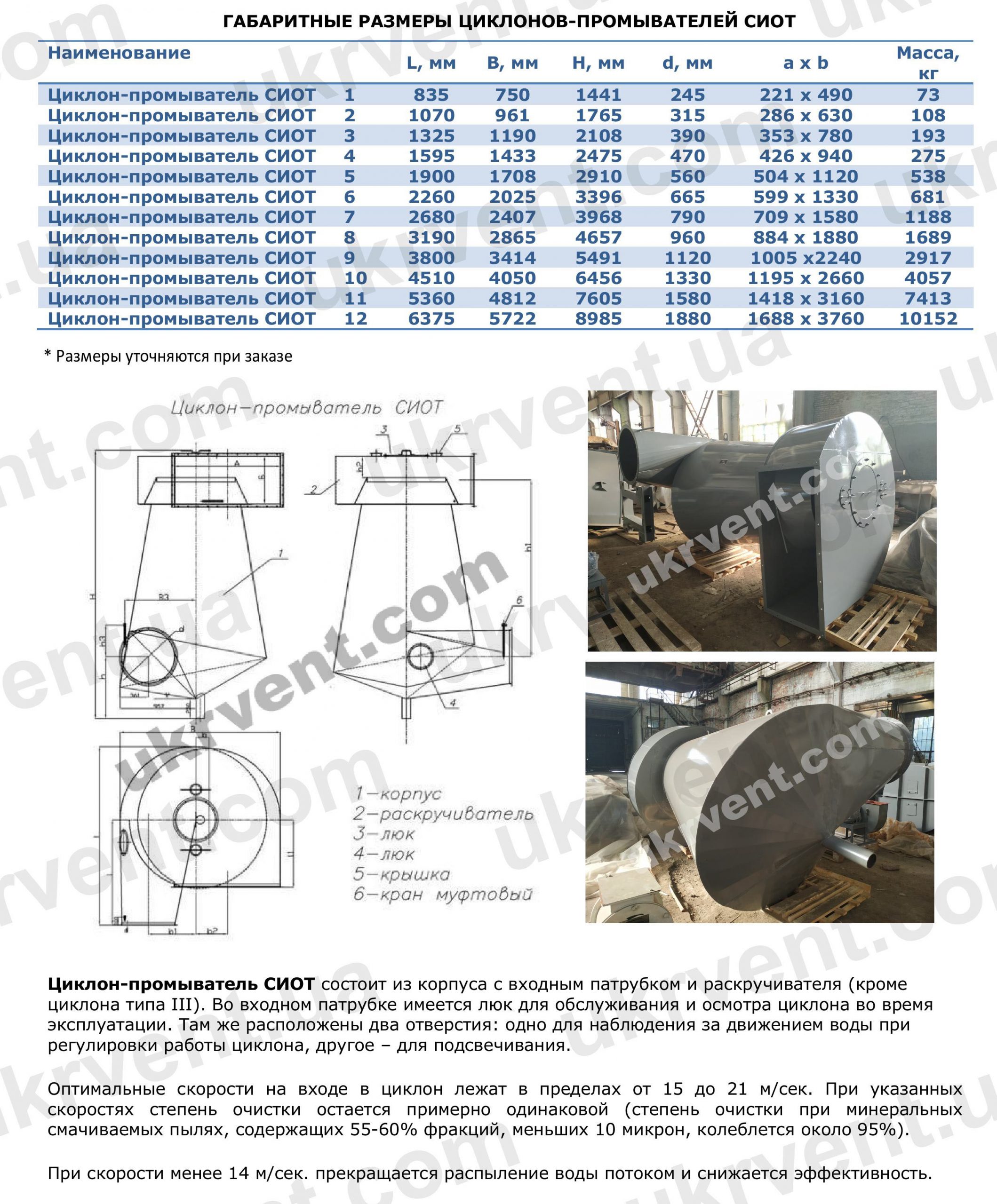 Циклоны-промыватели СИОТ