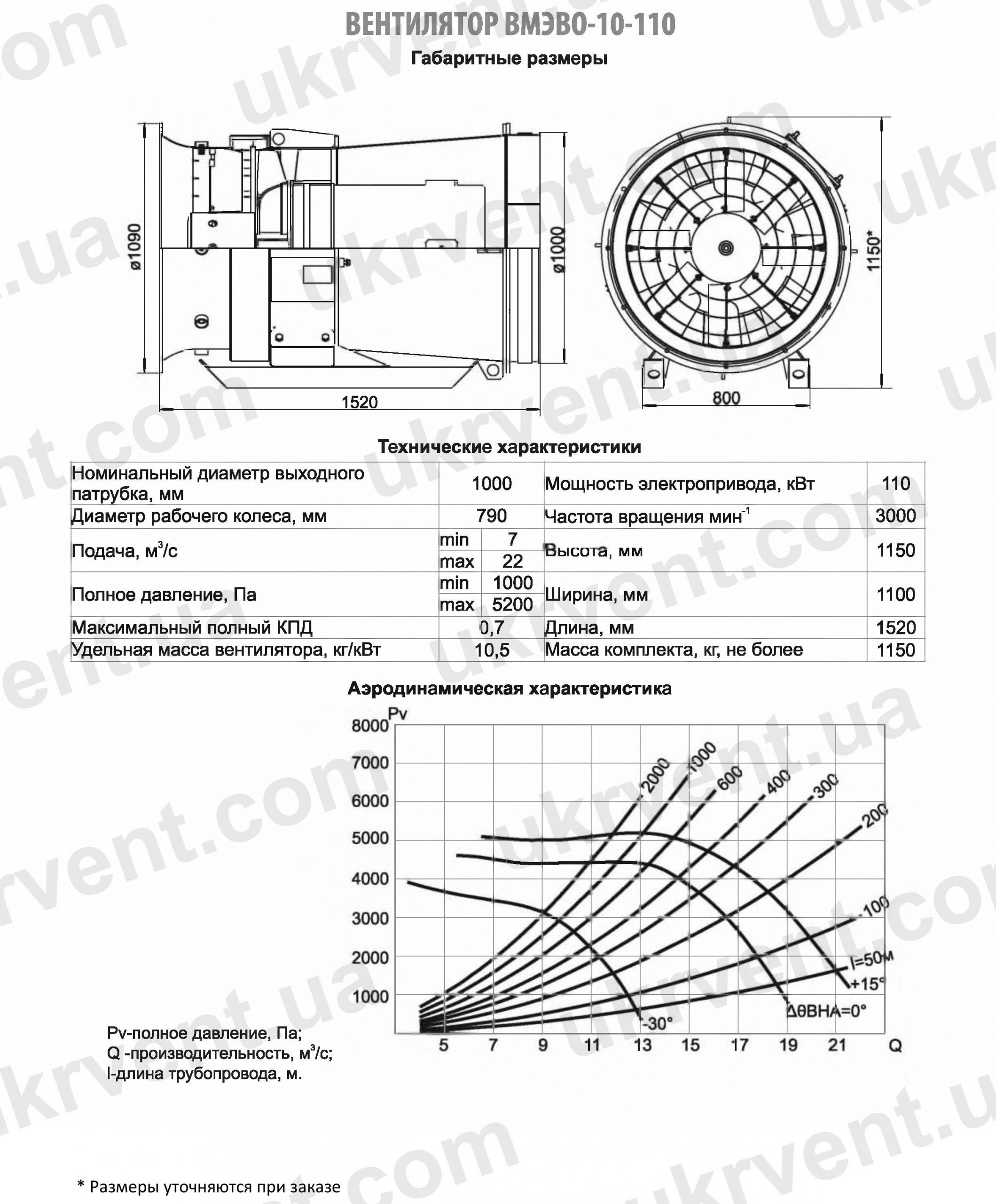 ВМЭВО-10-110 Вентилятор шахтный местного проветривания