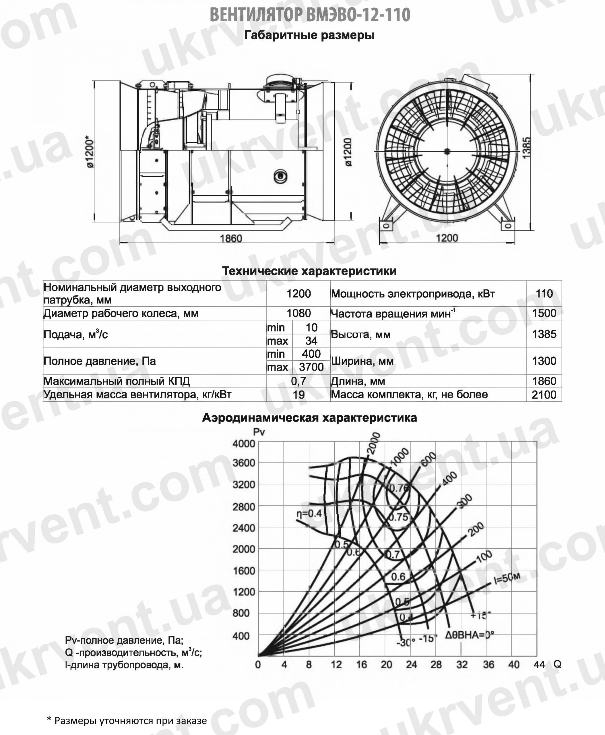 ВМЭВО-12-110 Вентилятор шахтный местного проветривания