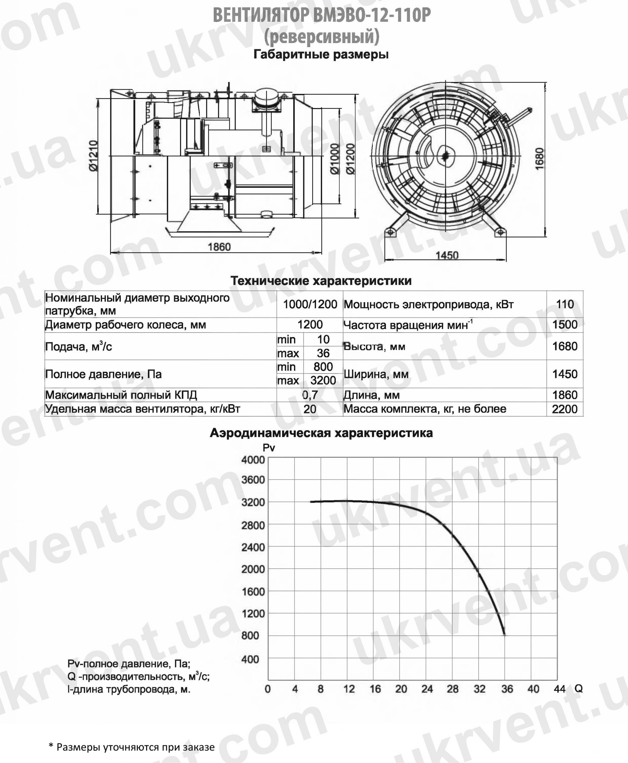 ВМЭВО-12-110Р Вентилятор шахтный местного проветривания