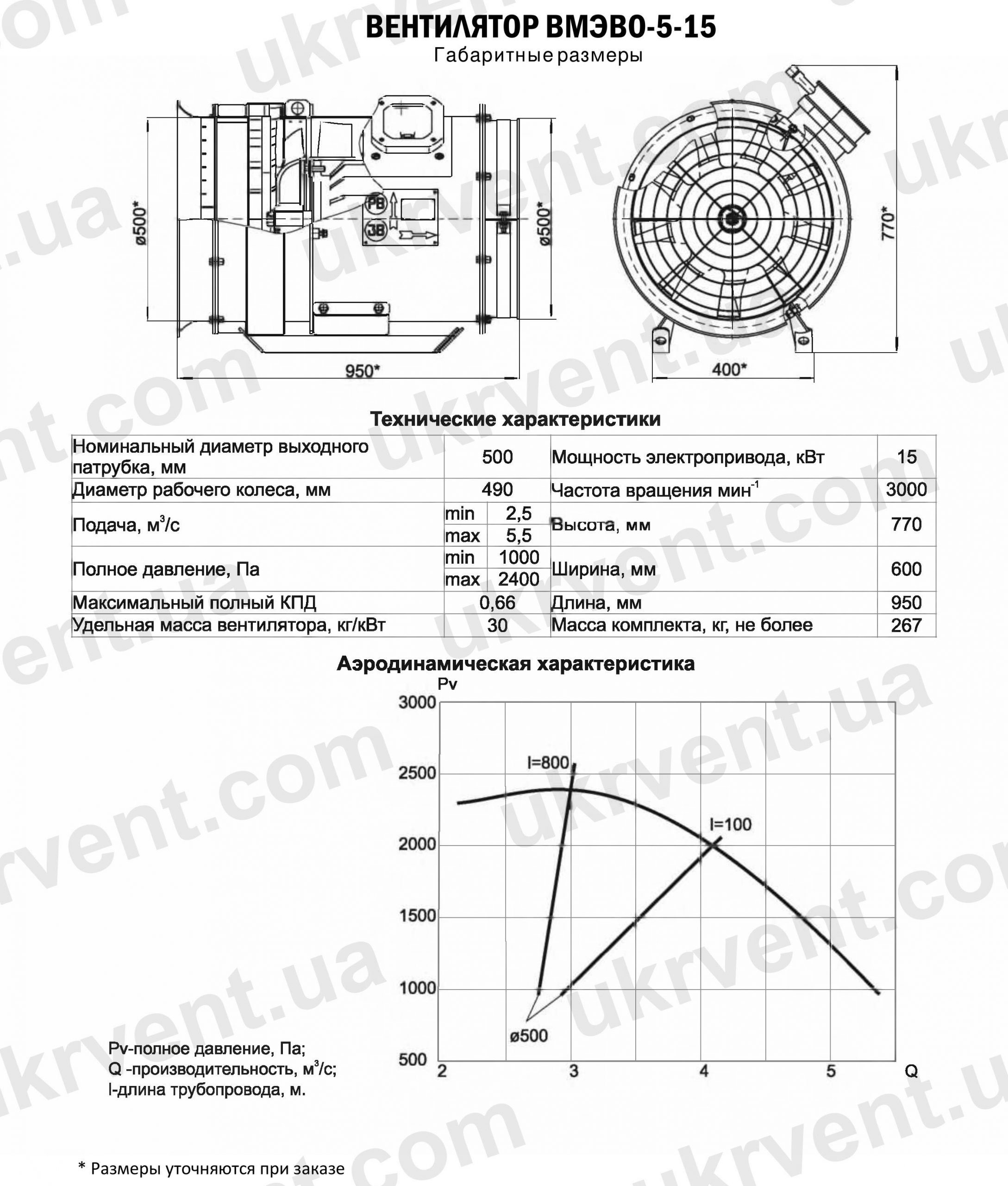ВМЭВО-5-15 Вентилятор шахтный местного проветривания
