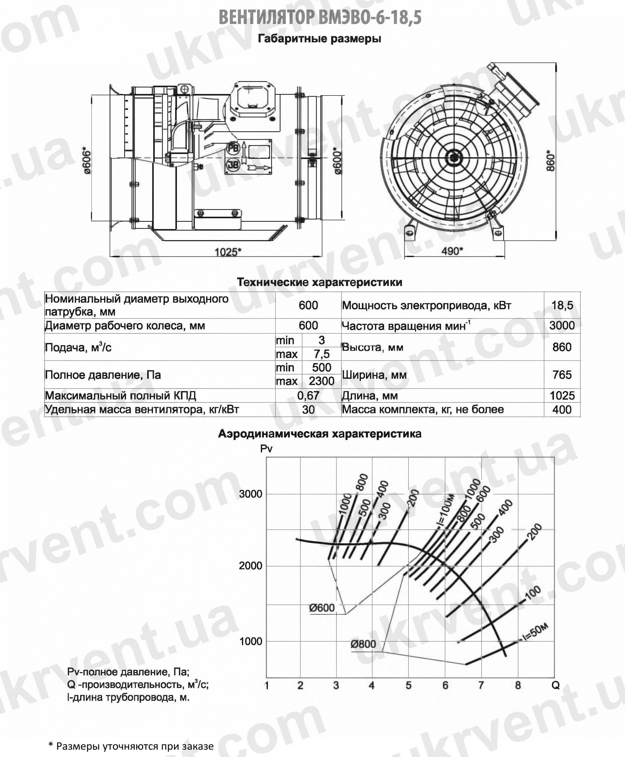 ВМЭВО-6-18,5 Вентилятор шахтный местного проветривания