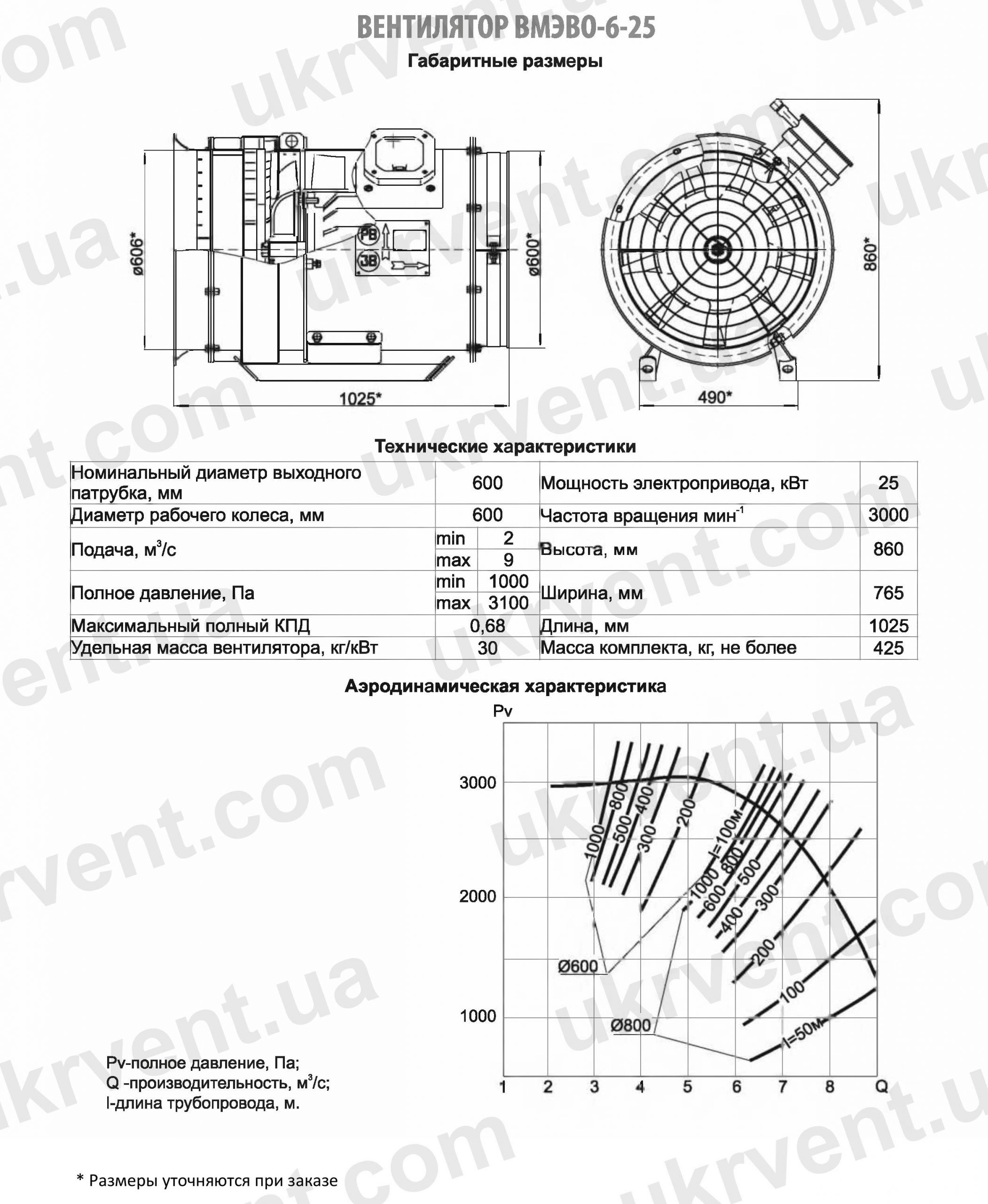 ВМЭВО-6-25 Вентилятор шахтный местного проветривания