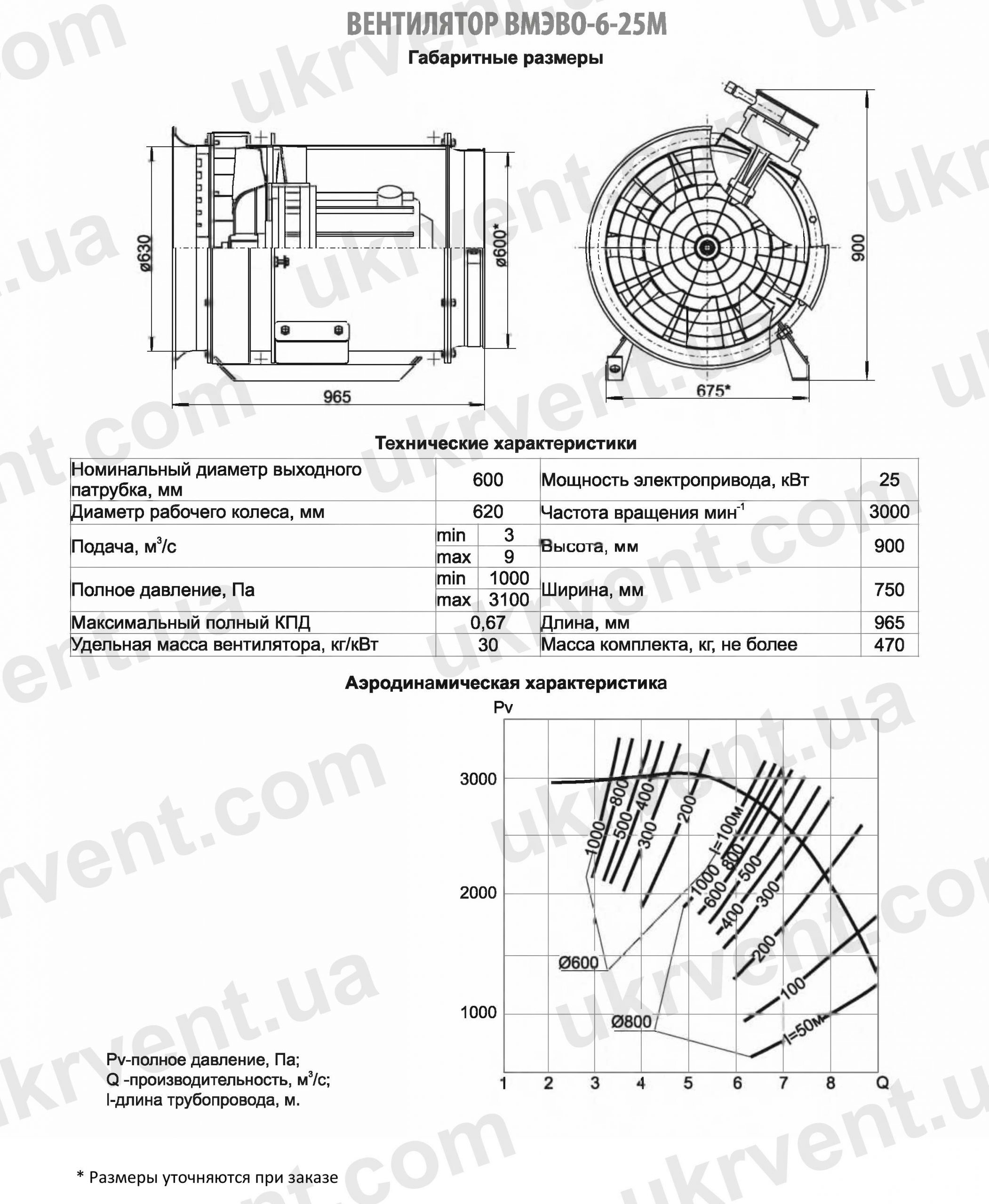 ВМЭВО-6-25М Вентилятор шахтный местного проветривания