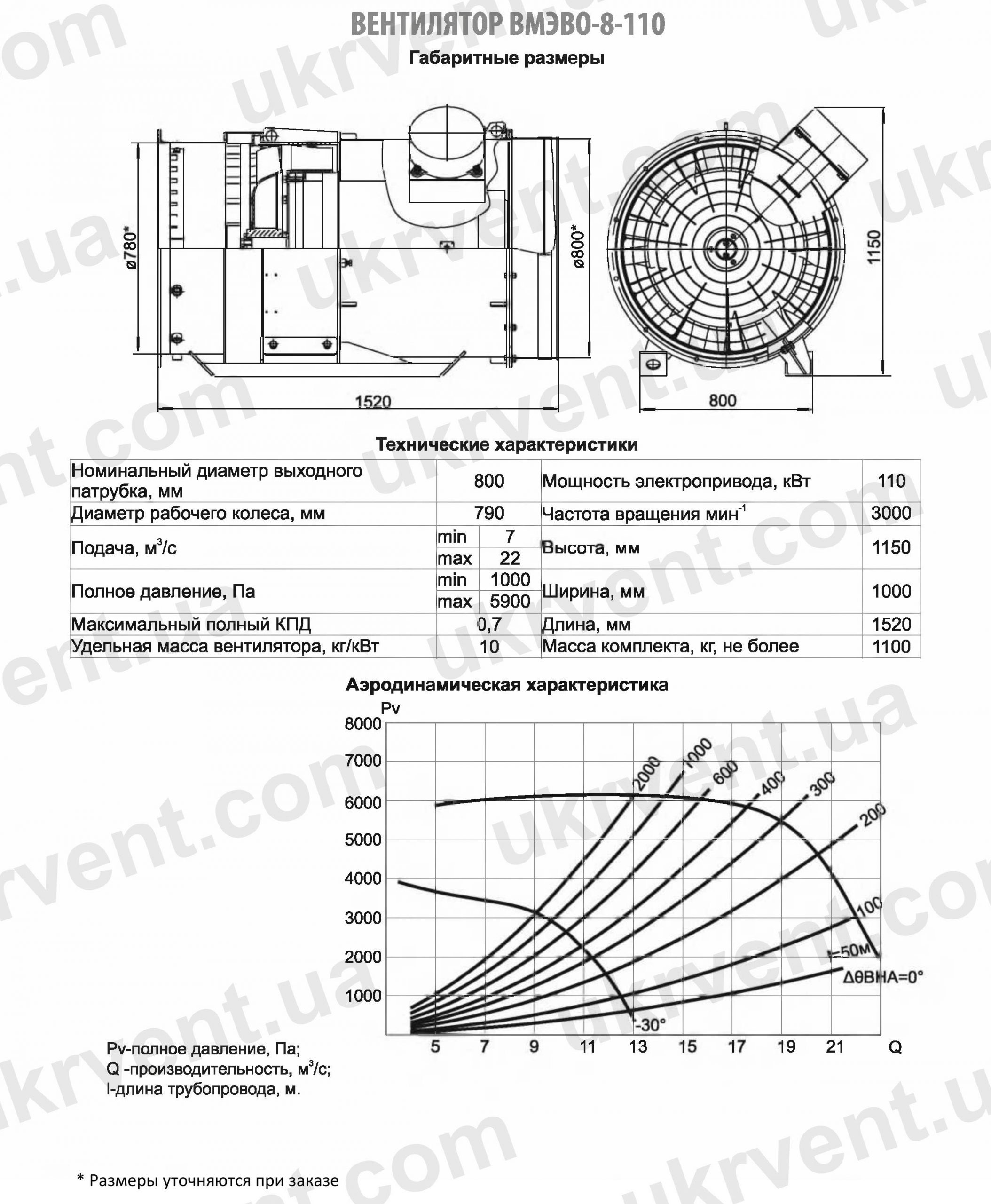 ВМЭВО-8-110 Вентилятор шахтный местного проветривания