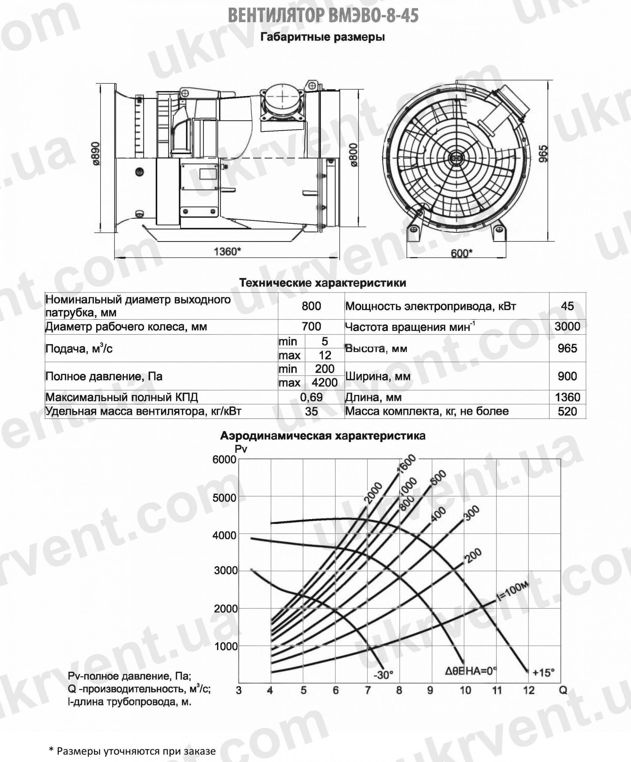 ВМЭВО-8-45 Вентилятор шахтный местного проветривания