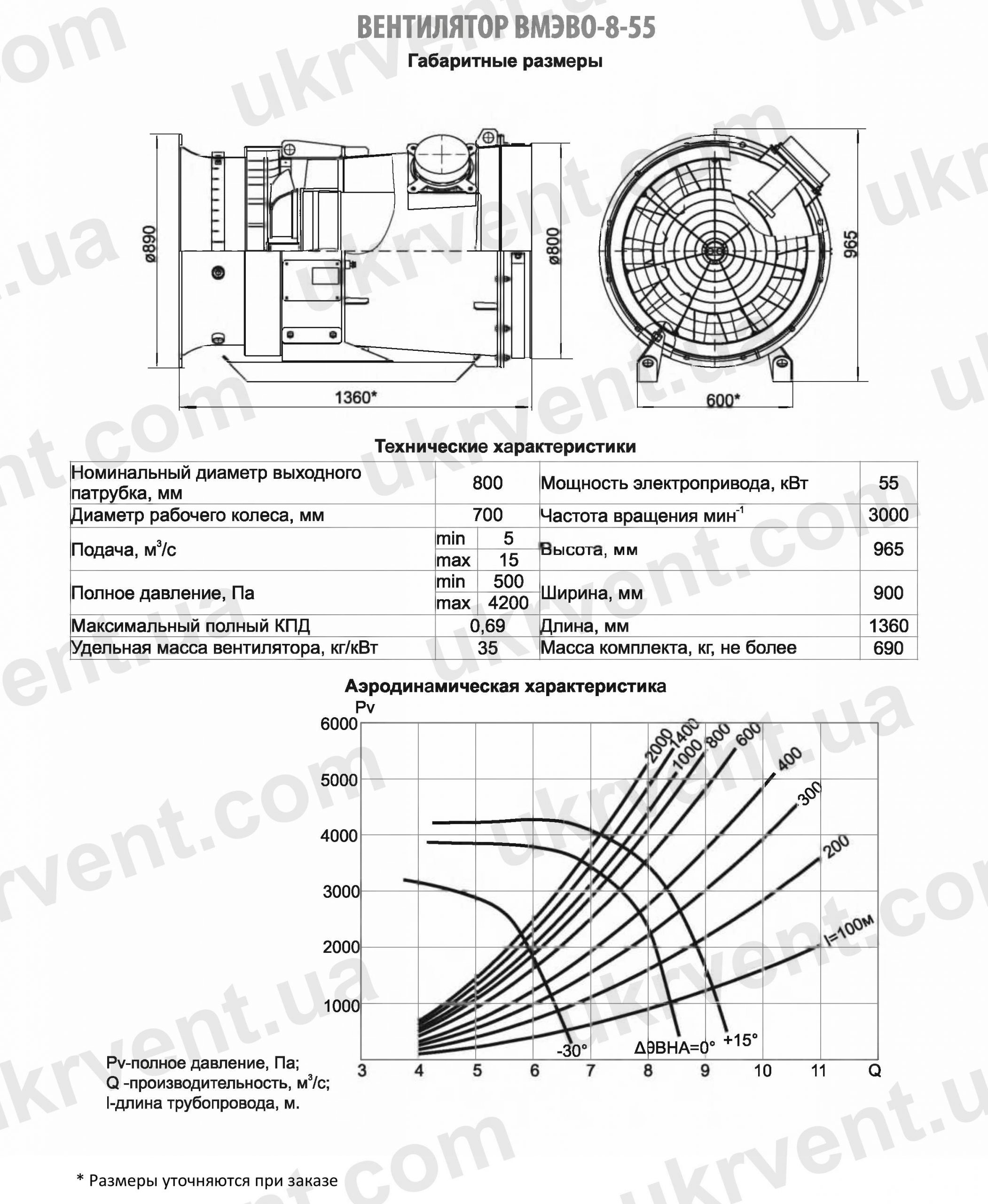 ВМЭВО-8-55 Вентилятор шахтный местного проветривания