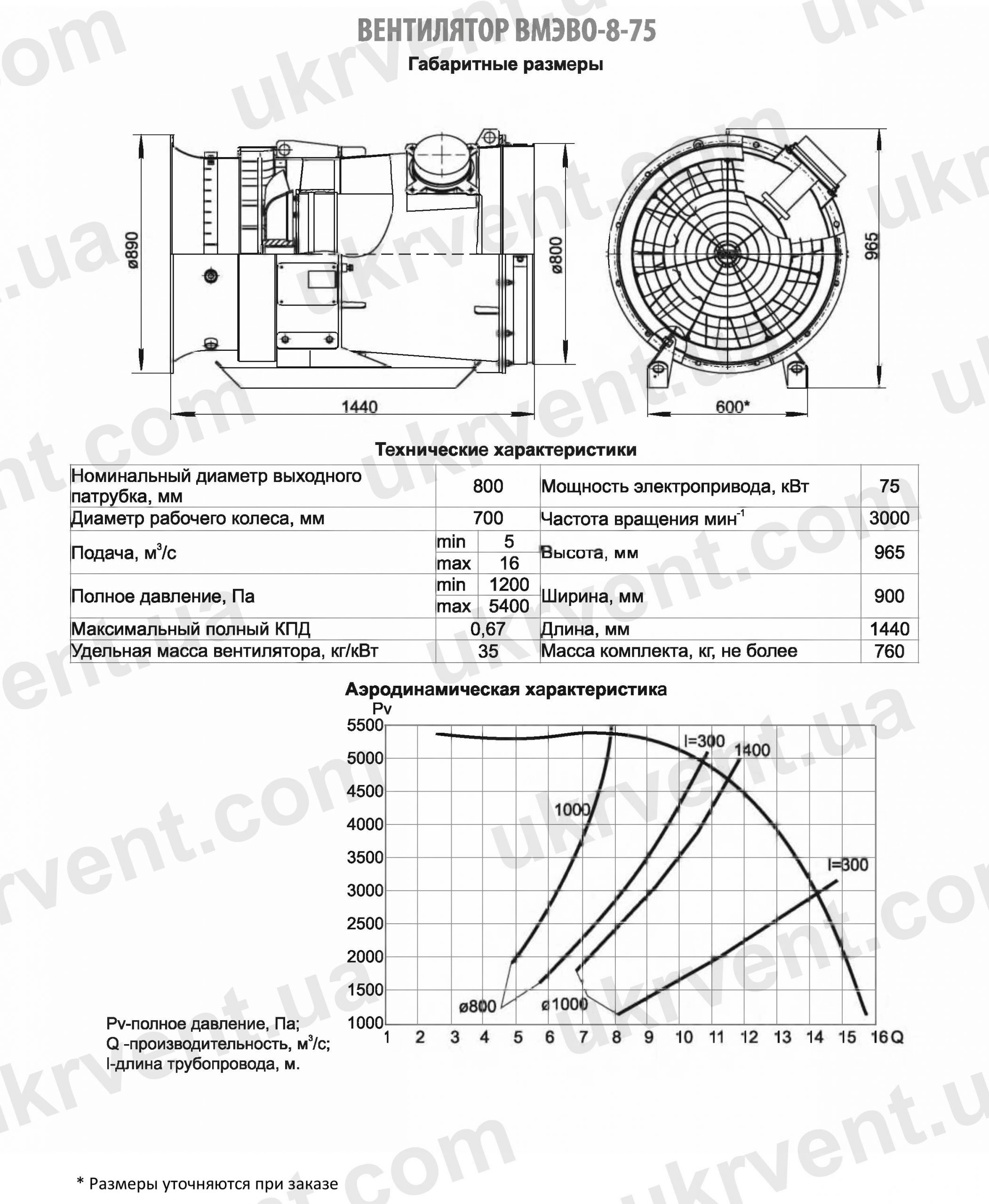 ВМЭВО-8-75 Вентилятор шахтный местного проветривания