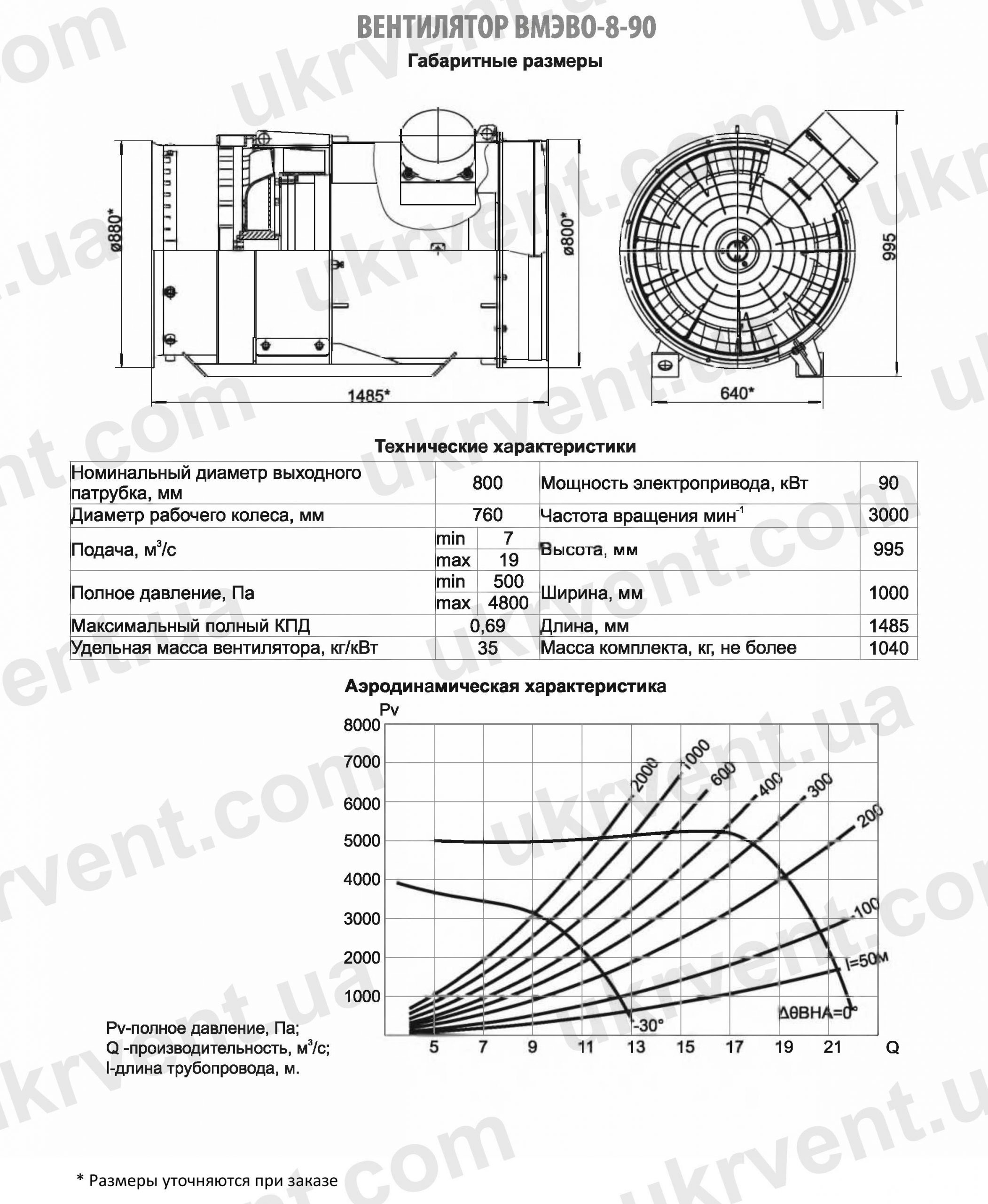 ВМЭВО-8-90 , Цена, Купить, Укрвентсистемы ВМЭВО-8-90 Вентилятор шахтный местного проветривания