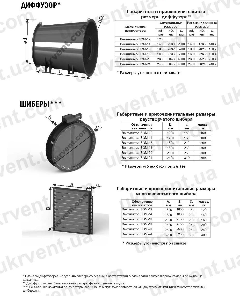 ВОМ вентилятор для метрополитена, Цена, Купить, Укрвентсистемы Осевые вентиляторы ВОМ, Цена, Купить, Укрвентсистемы