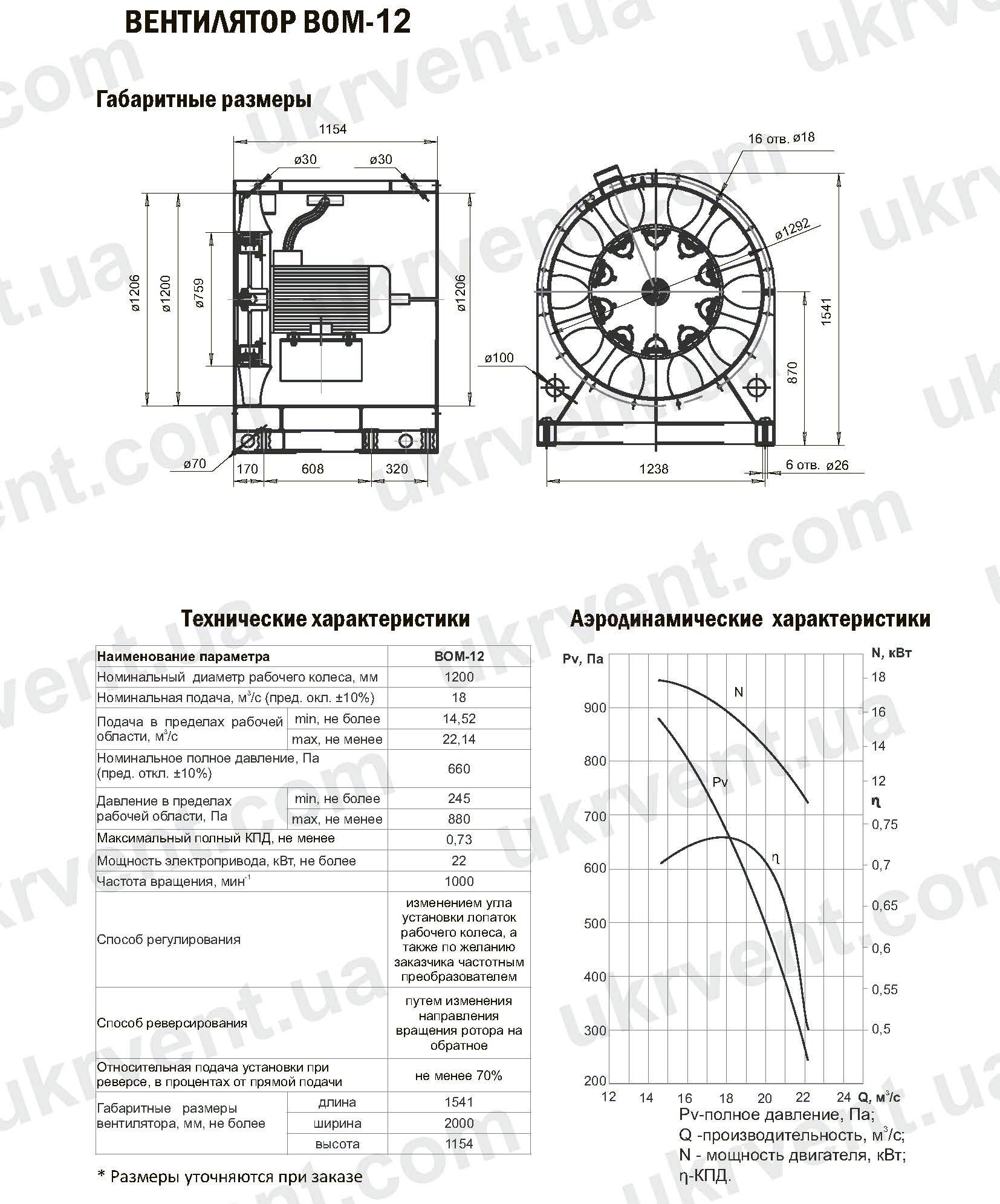 ВОМ-12 вентилятор для метрополитена