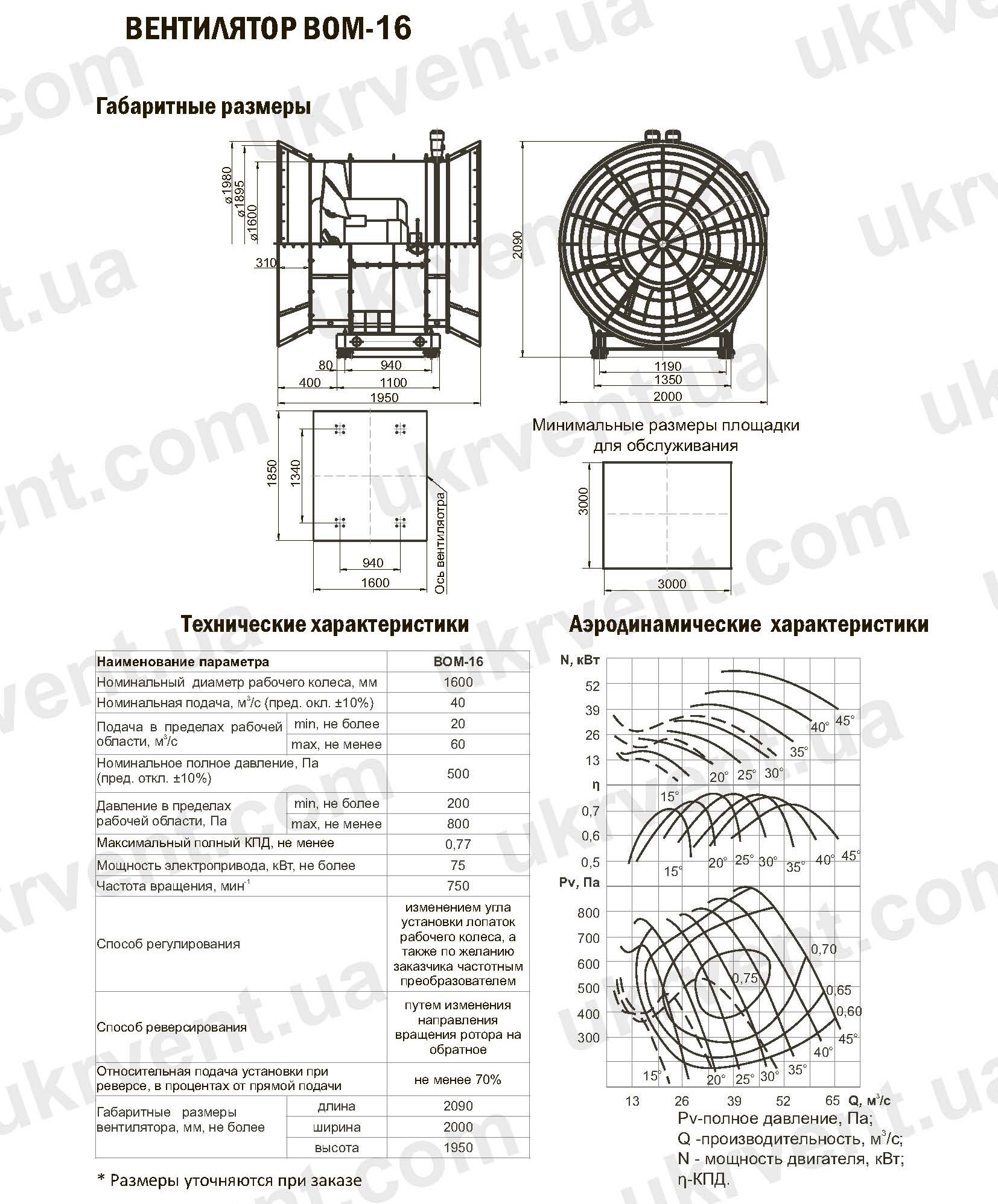 ВОМ-16 вентилятор для метрополитена