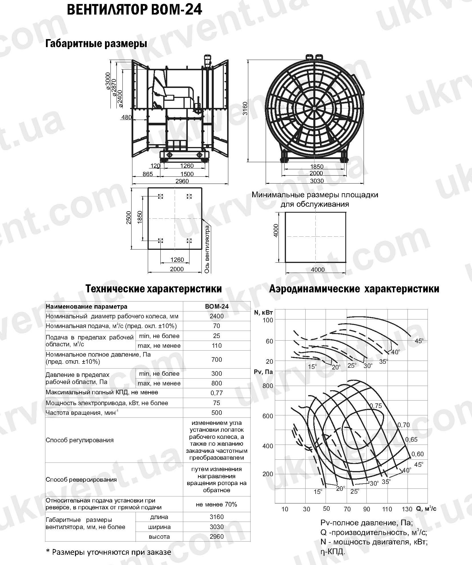 ВОМ-24 вентилятор для метрополитена