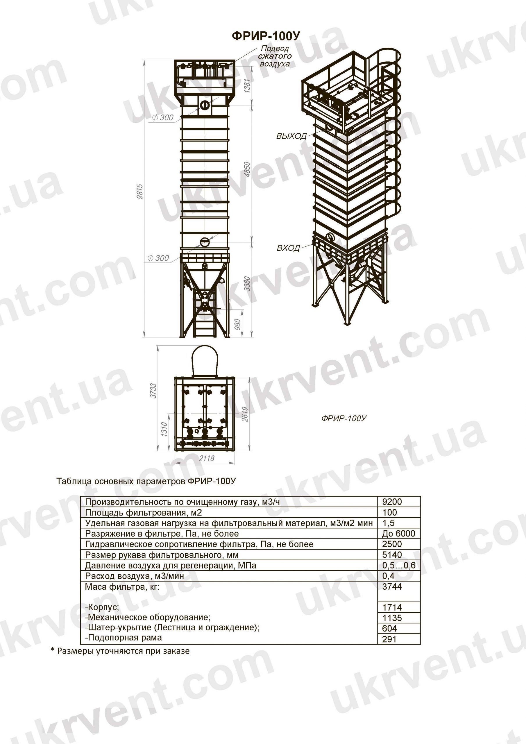 ФРИР-100У Фильтры унифицированные