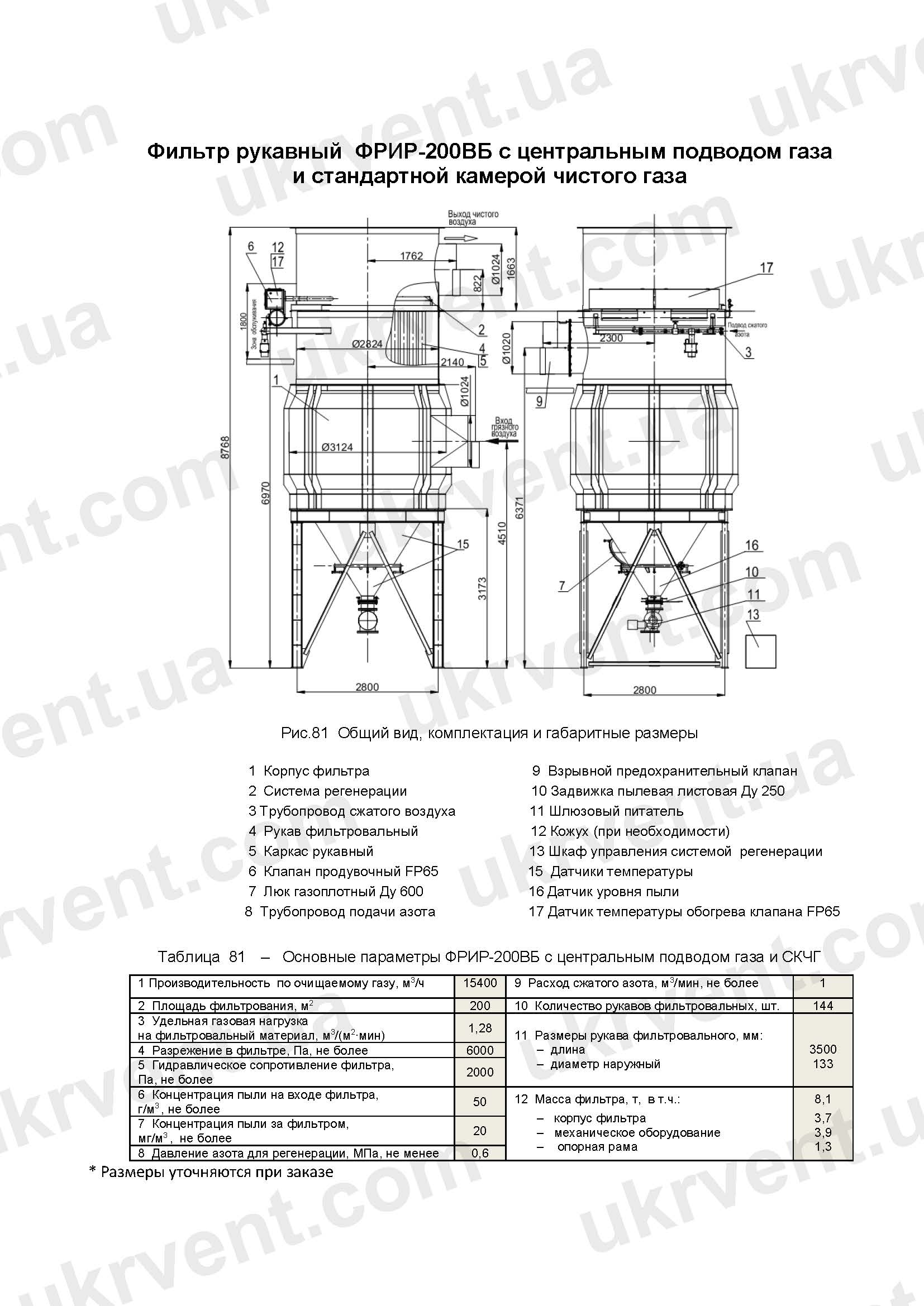 ФРИР-200ВБ фильтр во взрывобезопасном исполнении