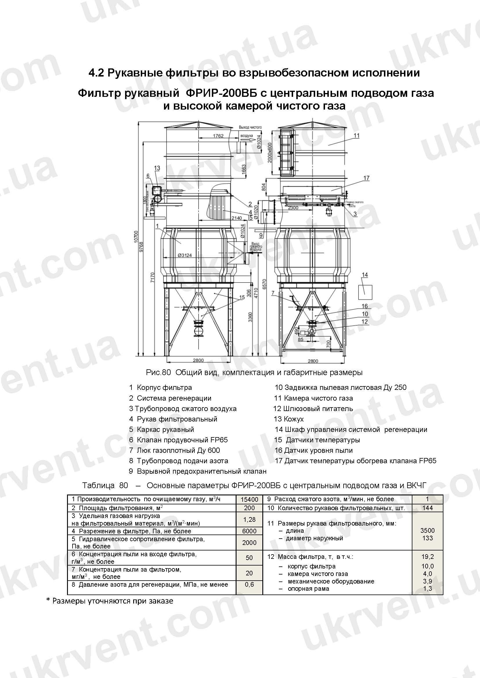 ФРИР-200ВБ фильтр во взрывобезопасном исполнении