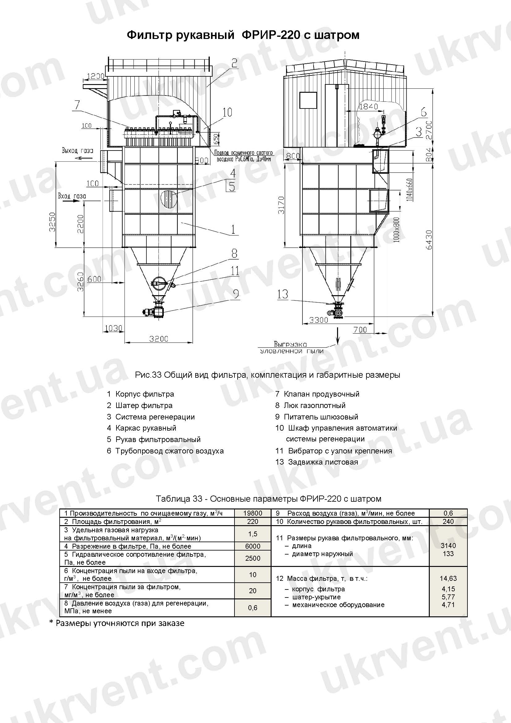 ФРИР-220 фильтр с односторонним боковым газоходом
