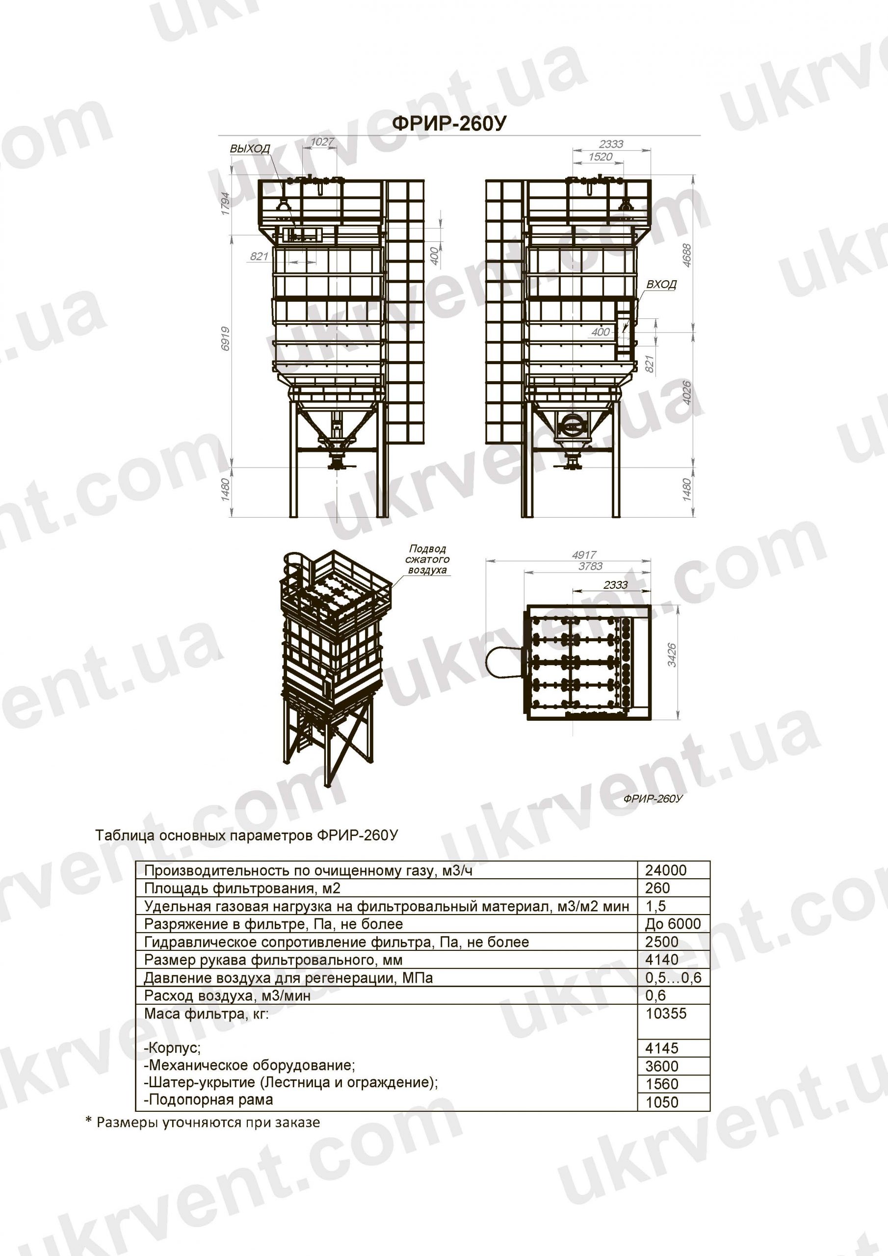 ФРИР-260У Фильтры унифицированные