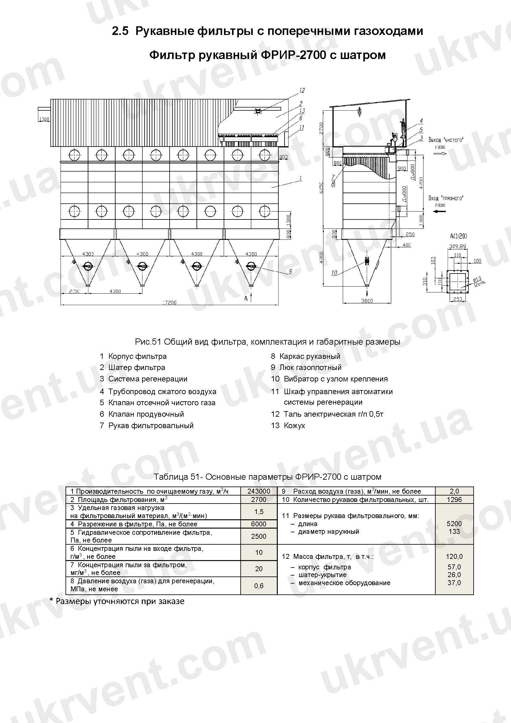 ФРИР-2700 фильтр с поперечным газоходом