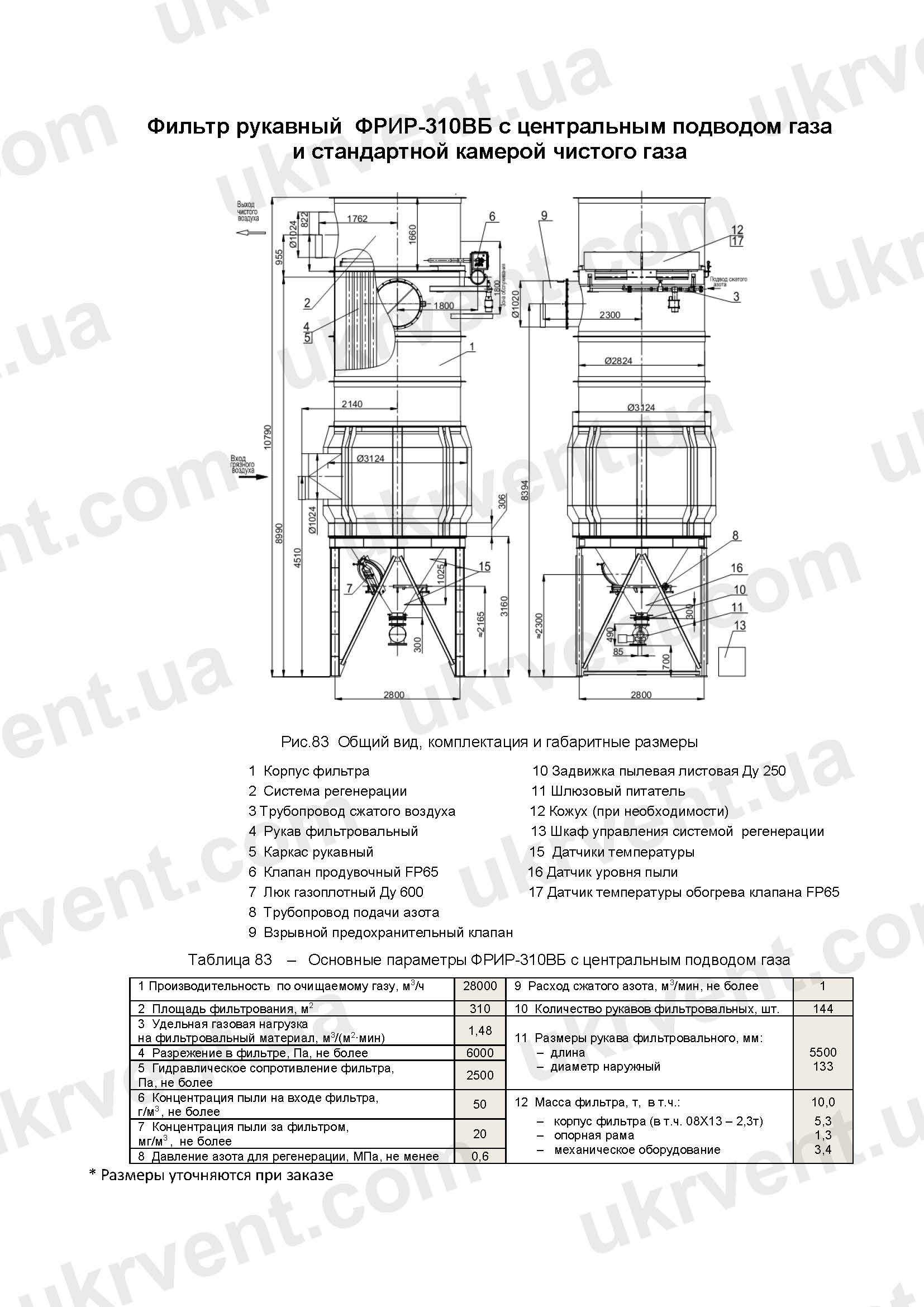 ФРИР-310ВБ фильтр во взрывобезопасном исполнении