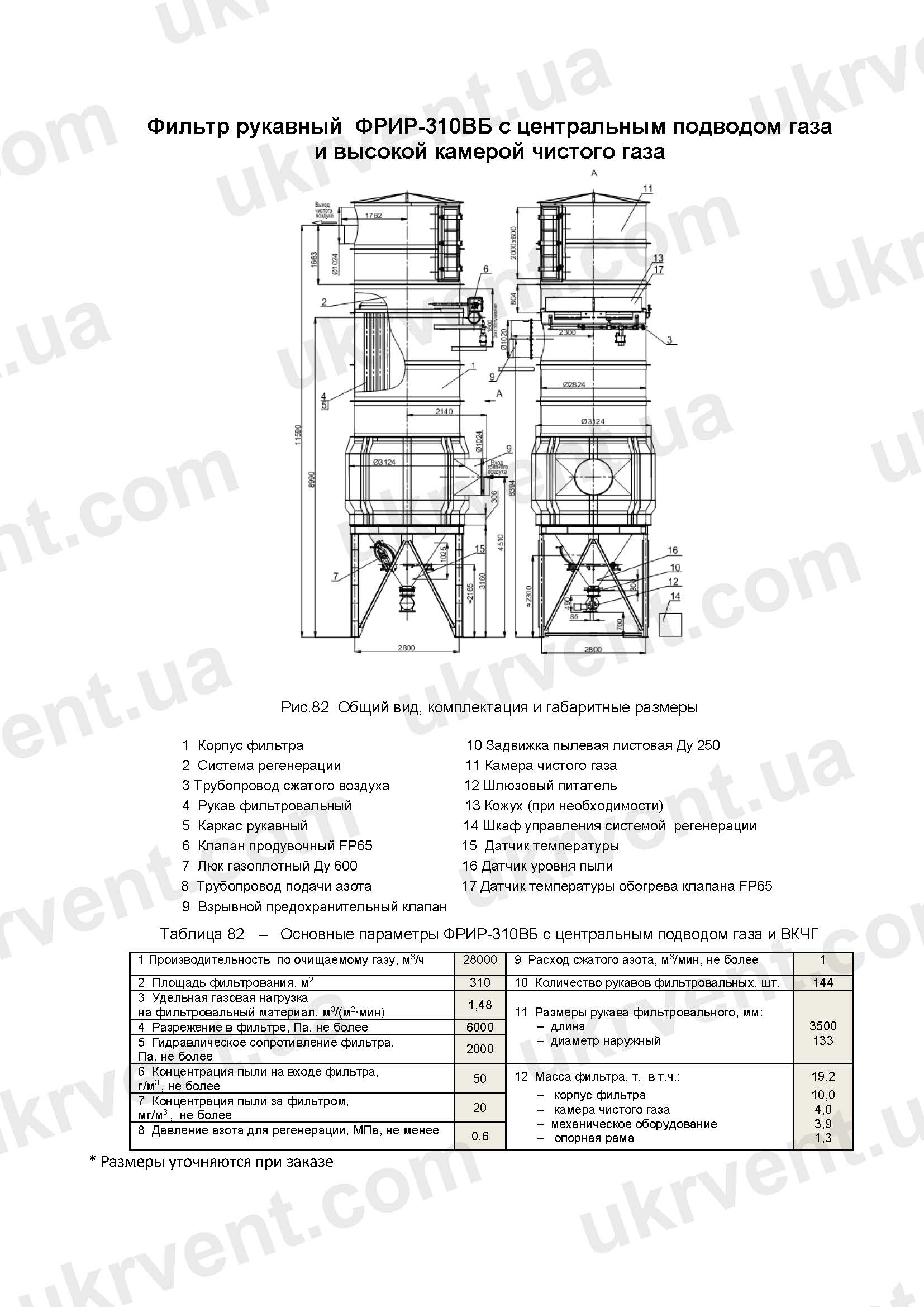 ФРИР-310ВБ фильтр во взрывобезопасном исполнении
