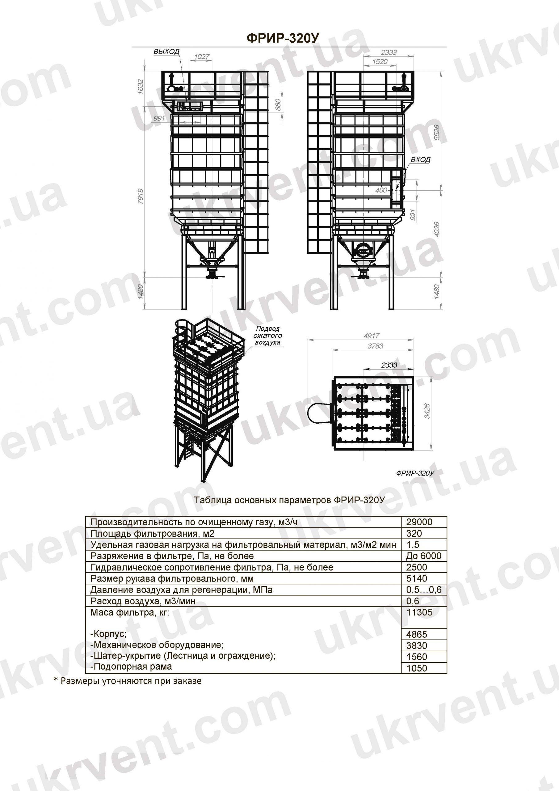ФРИР-320У Фильтры унифицированные