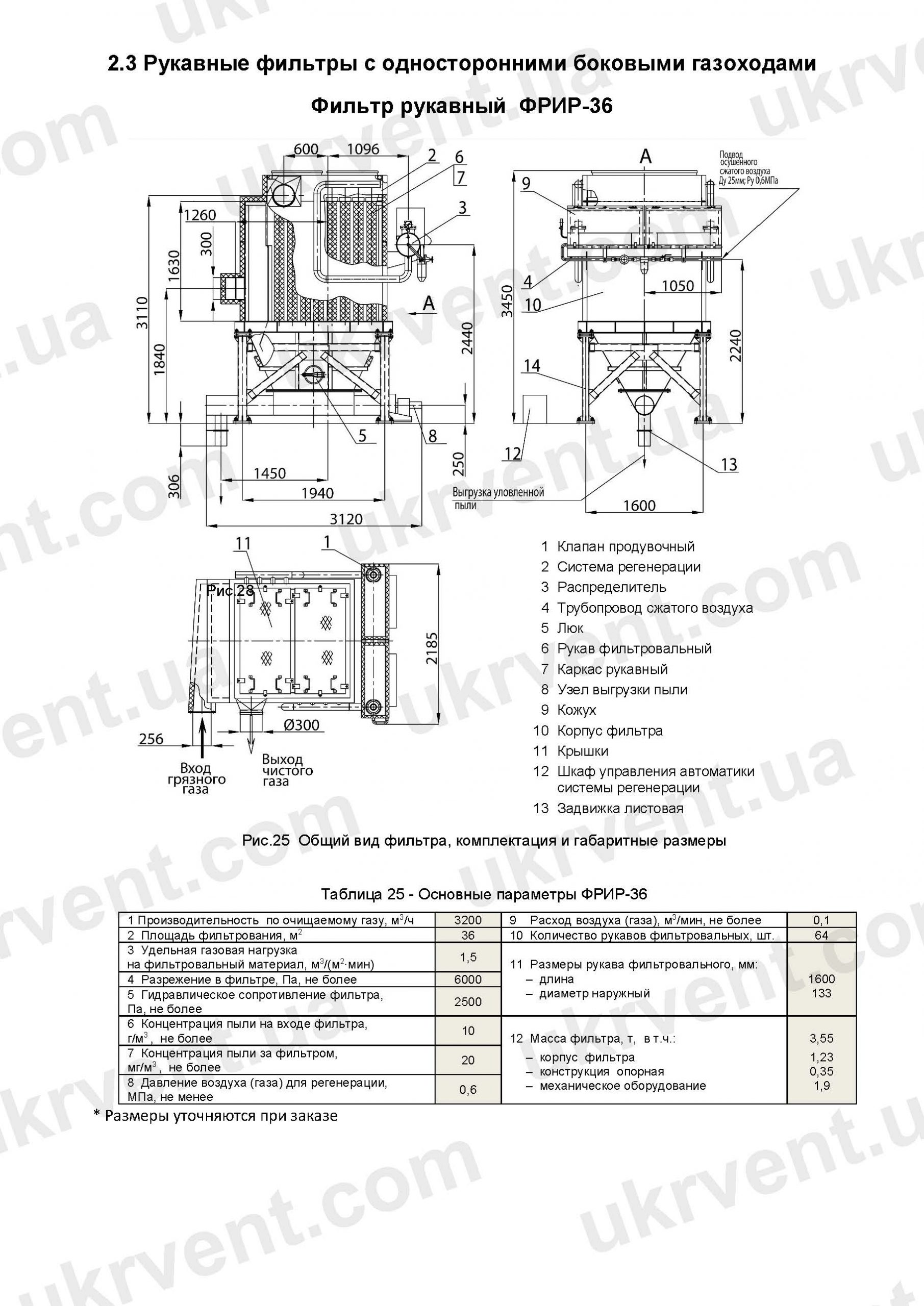 ФРИР-36 фильтр с односторонним боковым газоходом