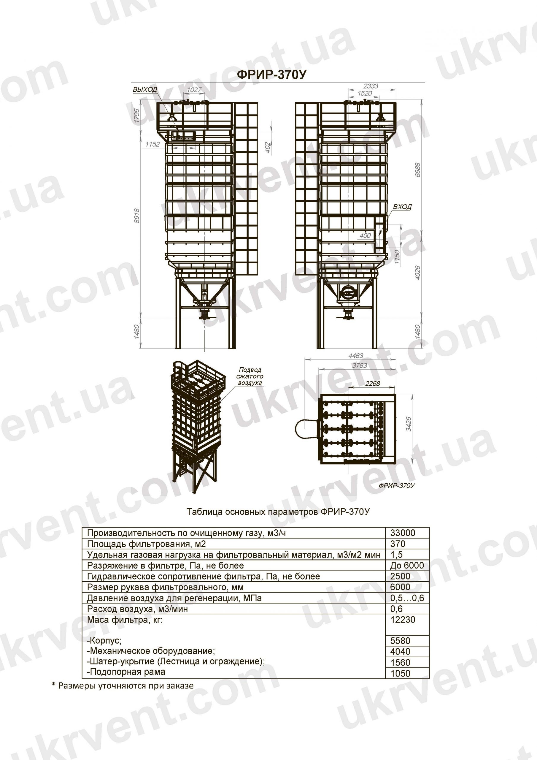 ФРИР-370У Фильтры унифицированные