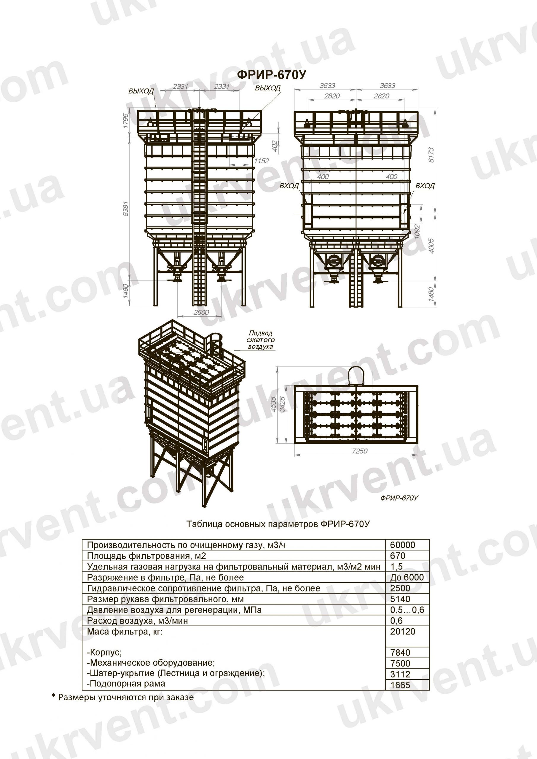 ФРИР-670У Фильтры унифицированные