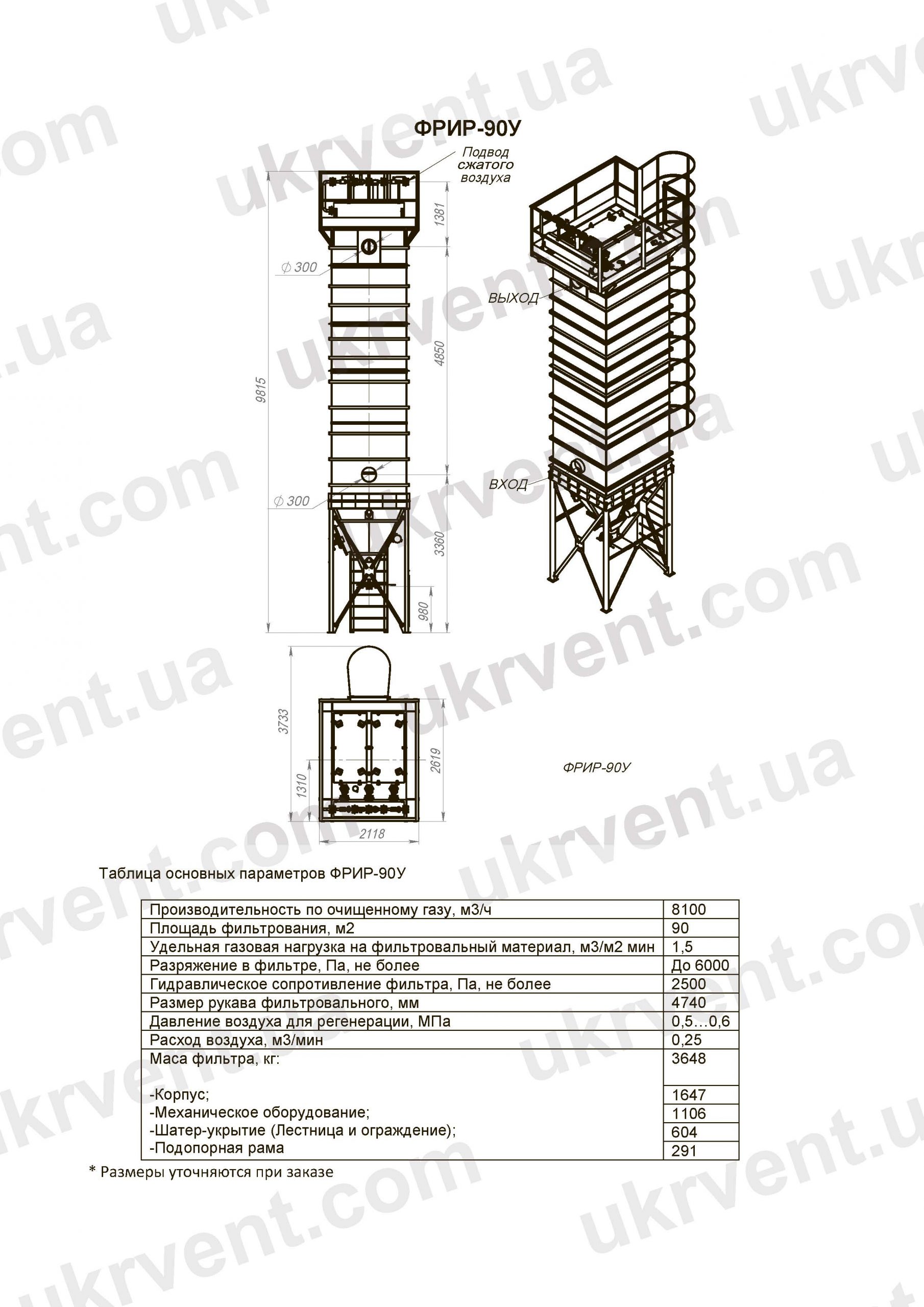 ФРИР-90У Фильтры унифицированные