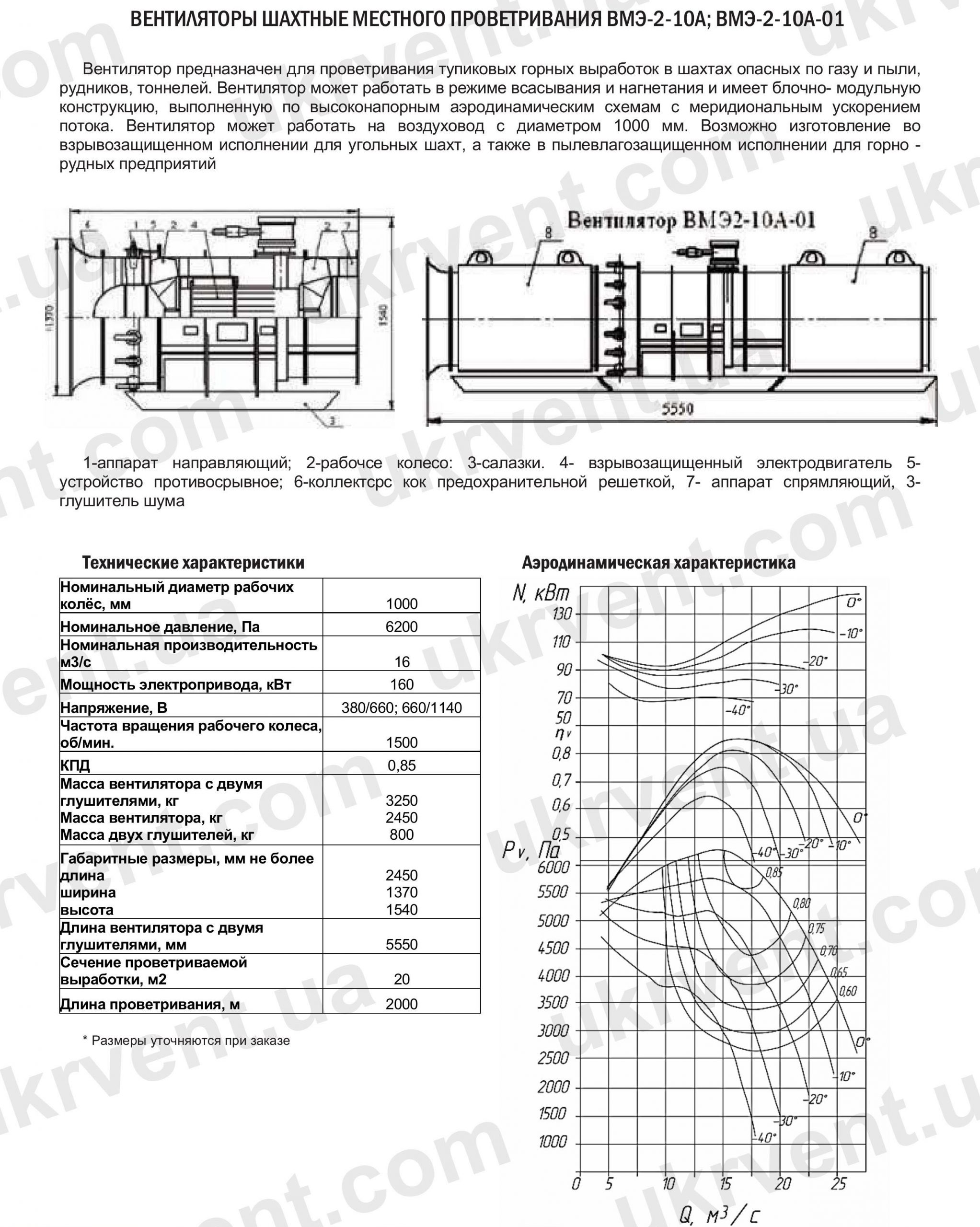 Шахтные вентиляторы местного проветривания ВМЭ-10