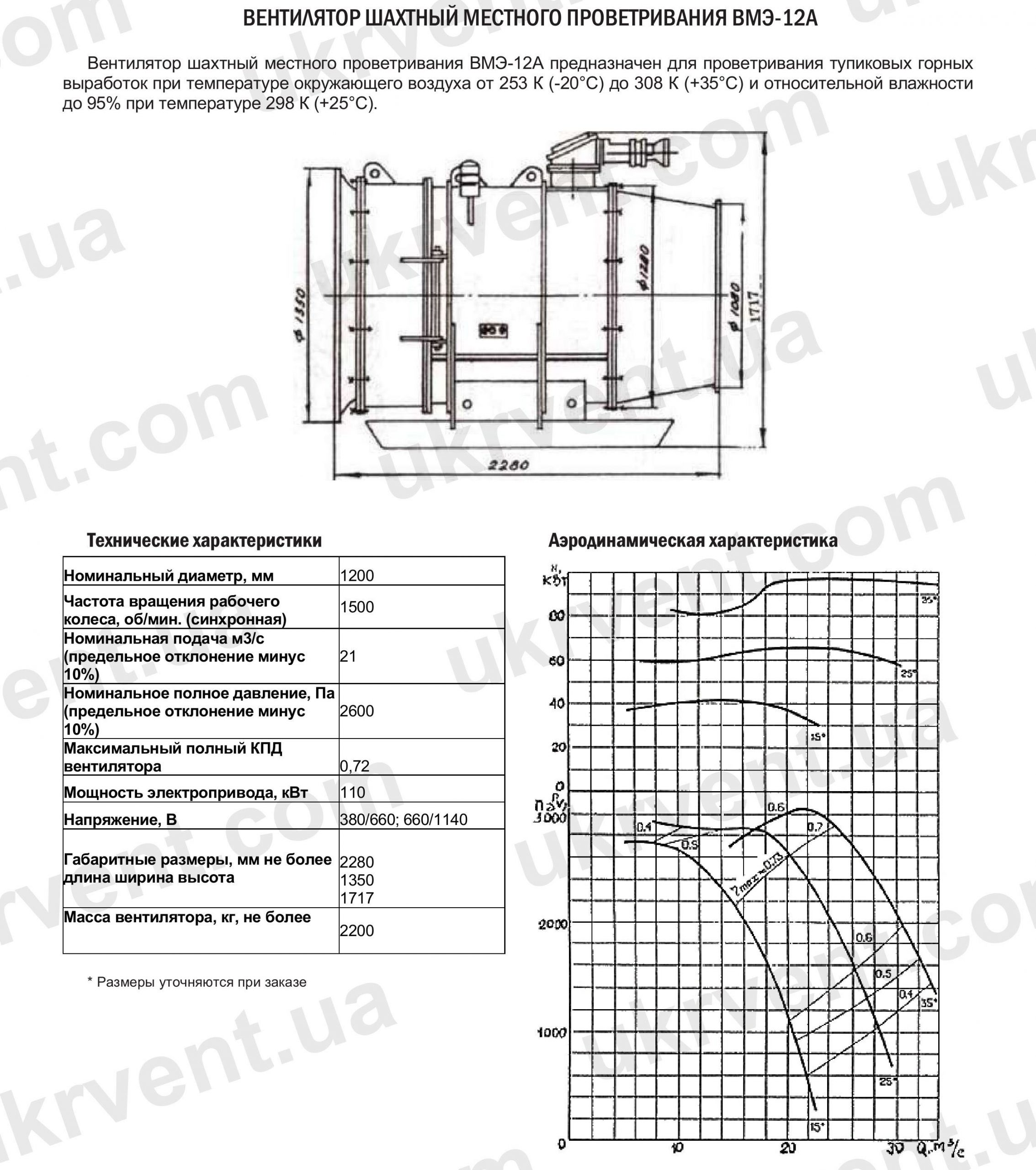 Шахтные вентиляторы местного проветривания ВМЭ-12