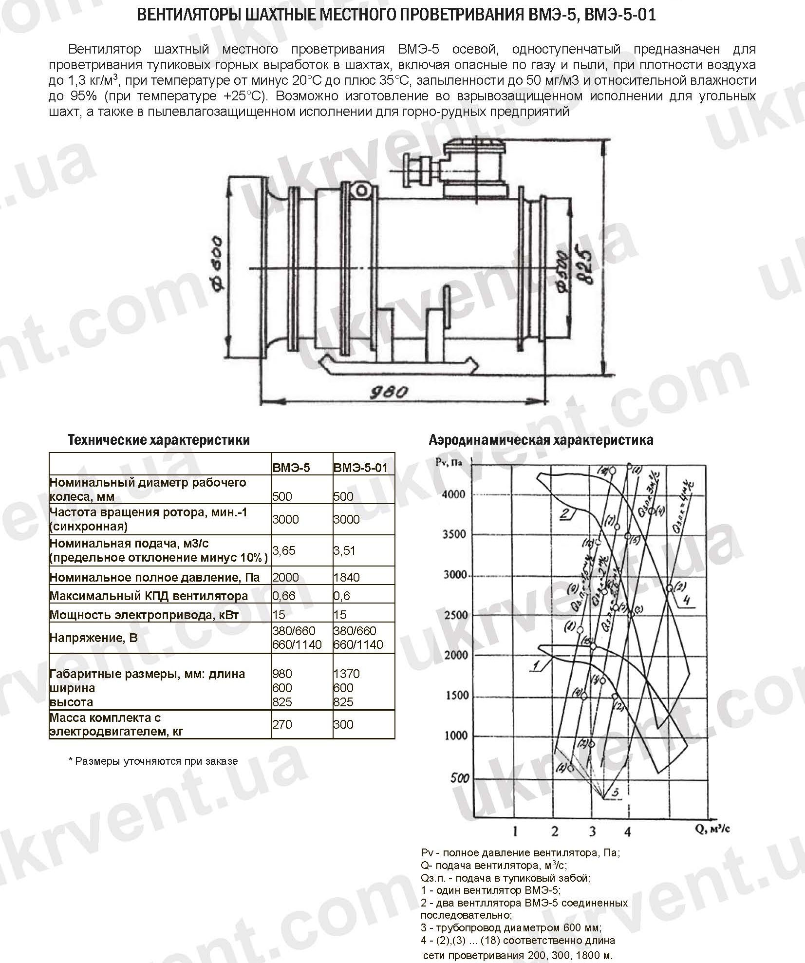 Шахтные вентиляторы местного проветривания ВМЭ-5