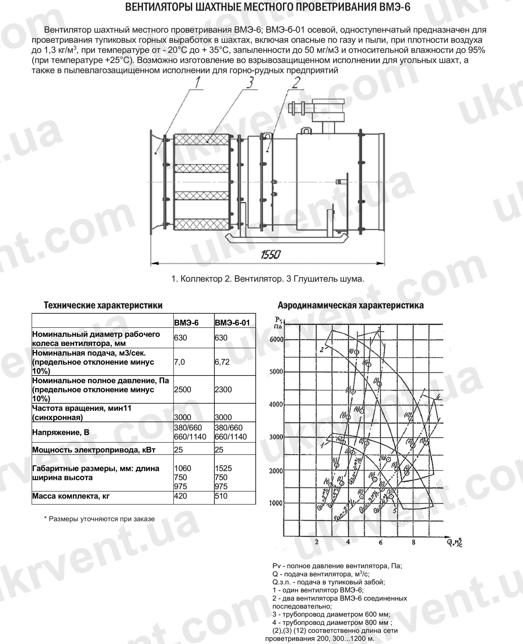 Шахтные вентиляторы местного проветривания ВМЭ-6
