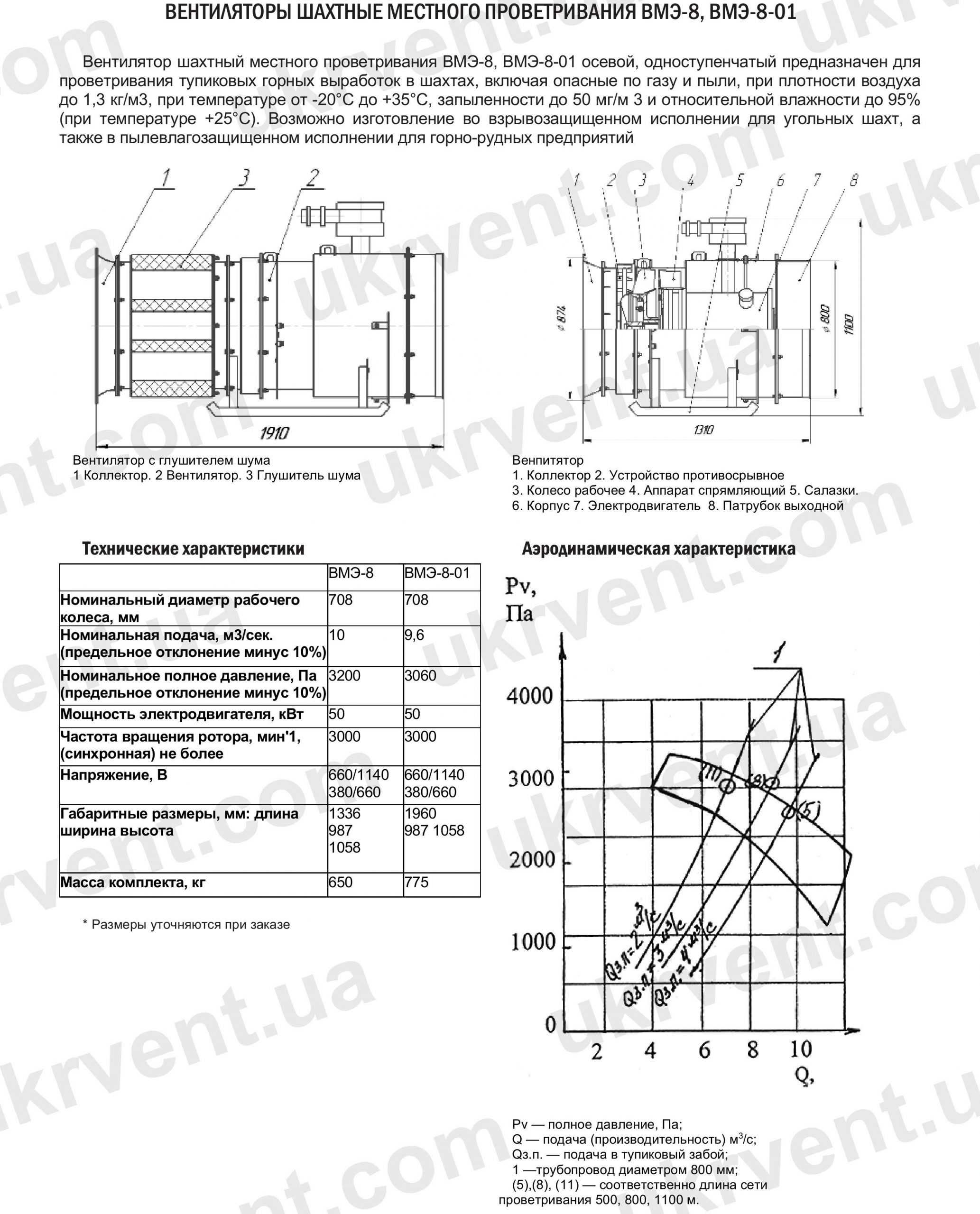 Шахтные вентиляторы местного проветривания ВМЭ-8