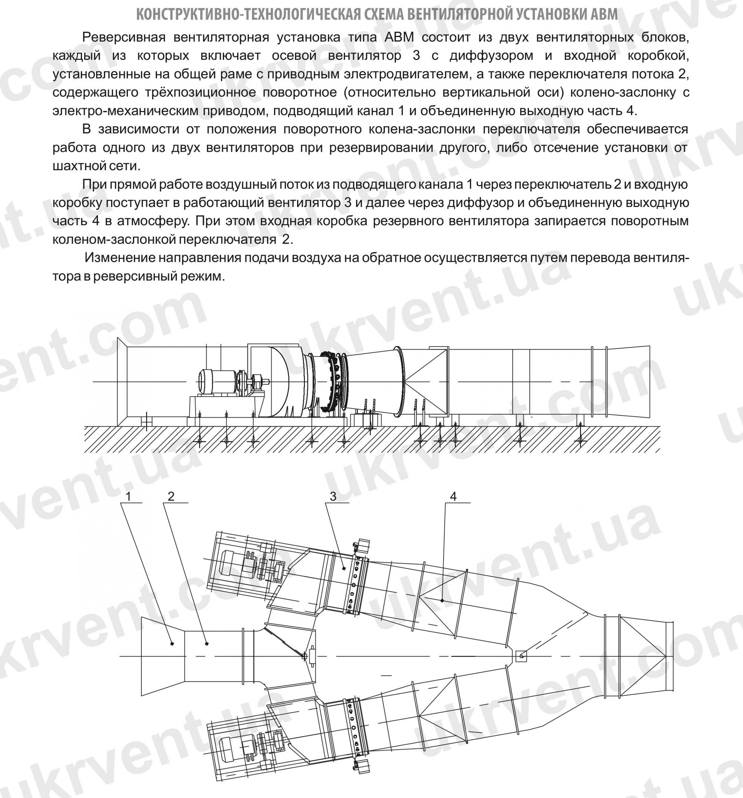 АВМ Вентиляторные установки главного проветривания, Цена, Купить, Технические характеристики, Чертеж, Размеры, Характеристики, Укрвентсистемы АВМ Вентиляторные установки главного проветривания