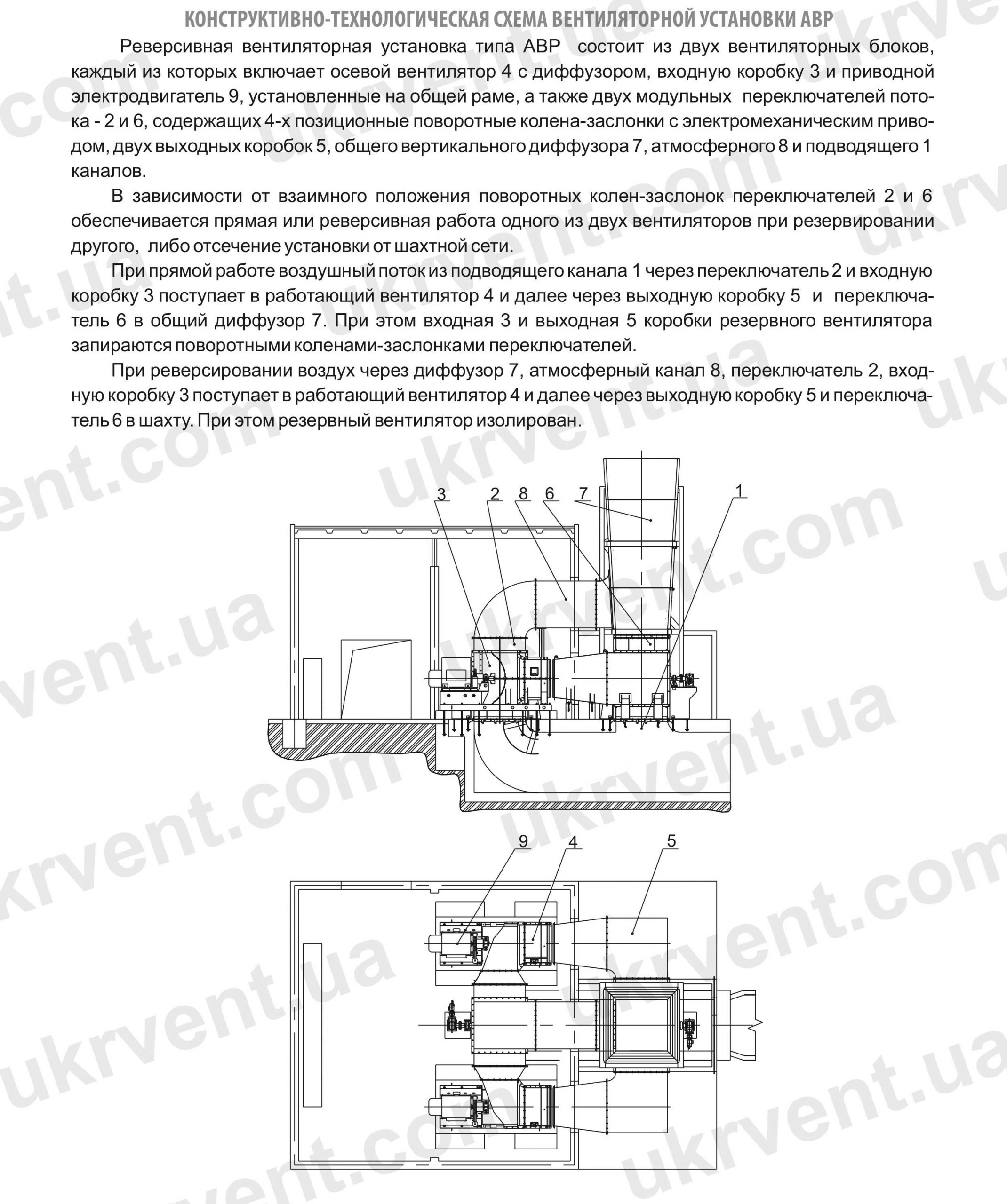 АВР Вентиляторные установки главного проветривания, Цена, Купить, Технические характеристики, Чертеж, Размеры, Характеристики, Укрвентсистемы Вентиляторные установки главного проветривания АВР