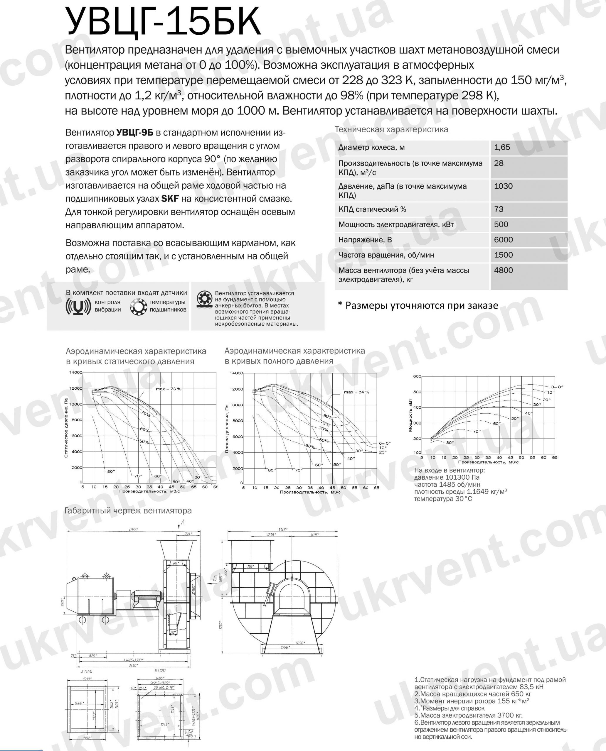 УВЦГ-15БК Вентиляторные центробежные установки