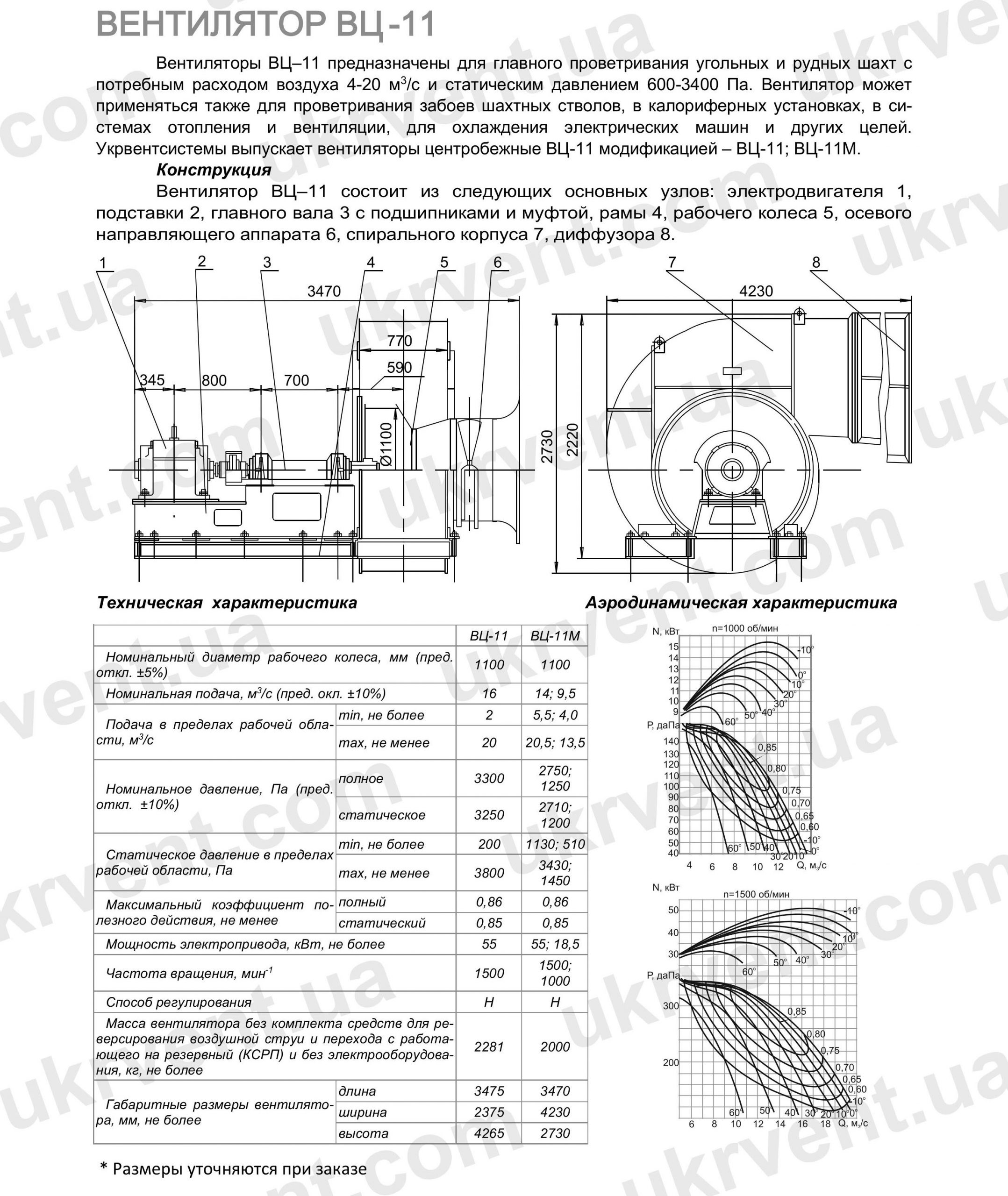 ВЦ-11 Вентилятор шахтный, Цена, Купить, Технические характеристики, Чертеж, Размеры, Характеристики, Укрвентсистемы ВЦ-11 Вентилятор шахтный