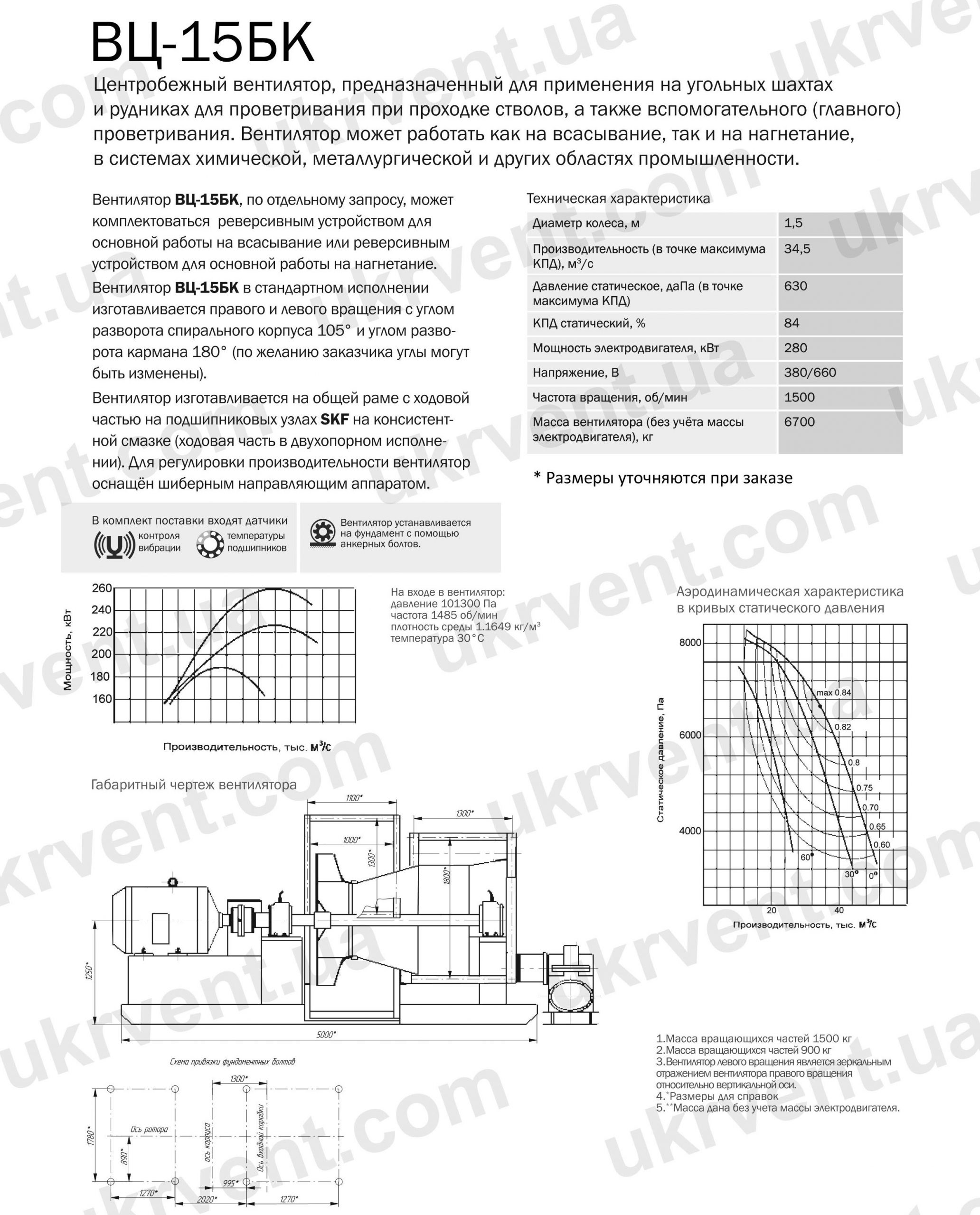 ВЦ-15Бк Вентилятор шахтный, Цена, Купить, Технические характеристики, Чертеж, Размеры, Характеристики, Укрвентсистемы ВЦ-15Бк Вентилятор шахтный